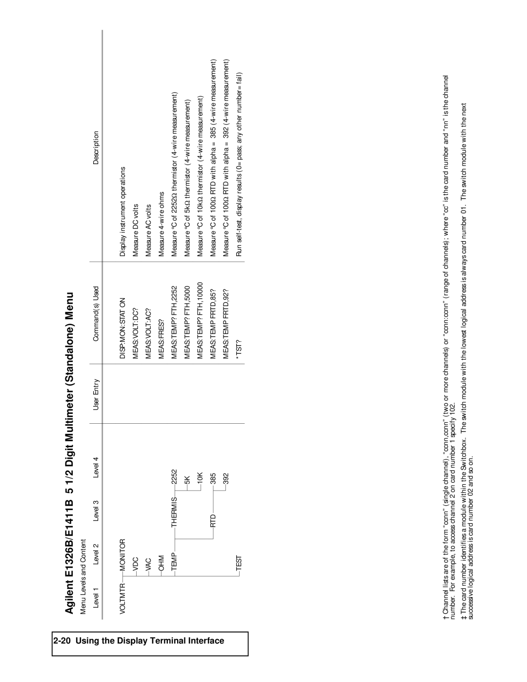 Agilent Technologies E1300B, E1301B, 75000 SERIES B user manual Agilent E1326B/E1411B 5 1/2 Digit Multimeter Standalone Menu 