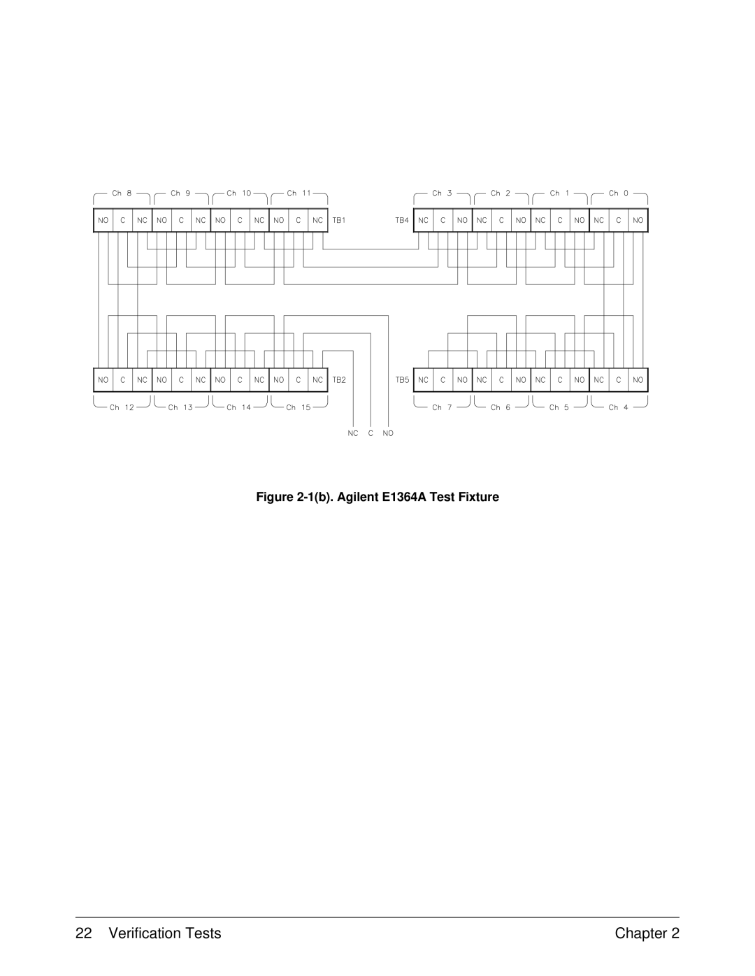 Agilent Technologies service manual 1b. Agilent E1364A Test Fixture 