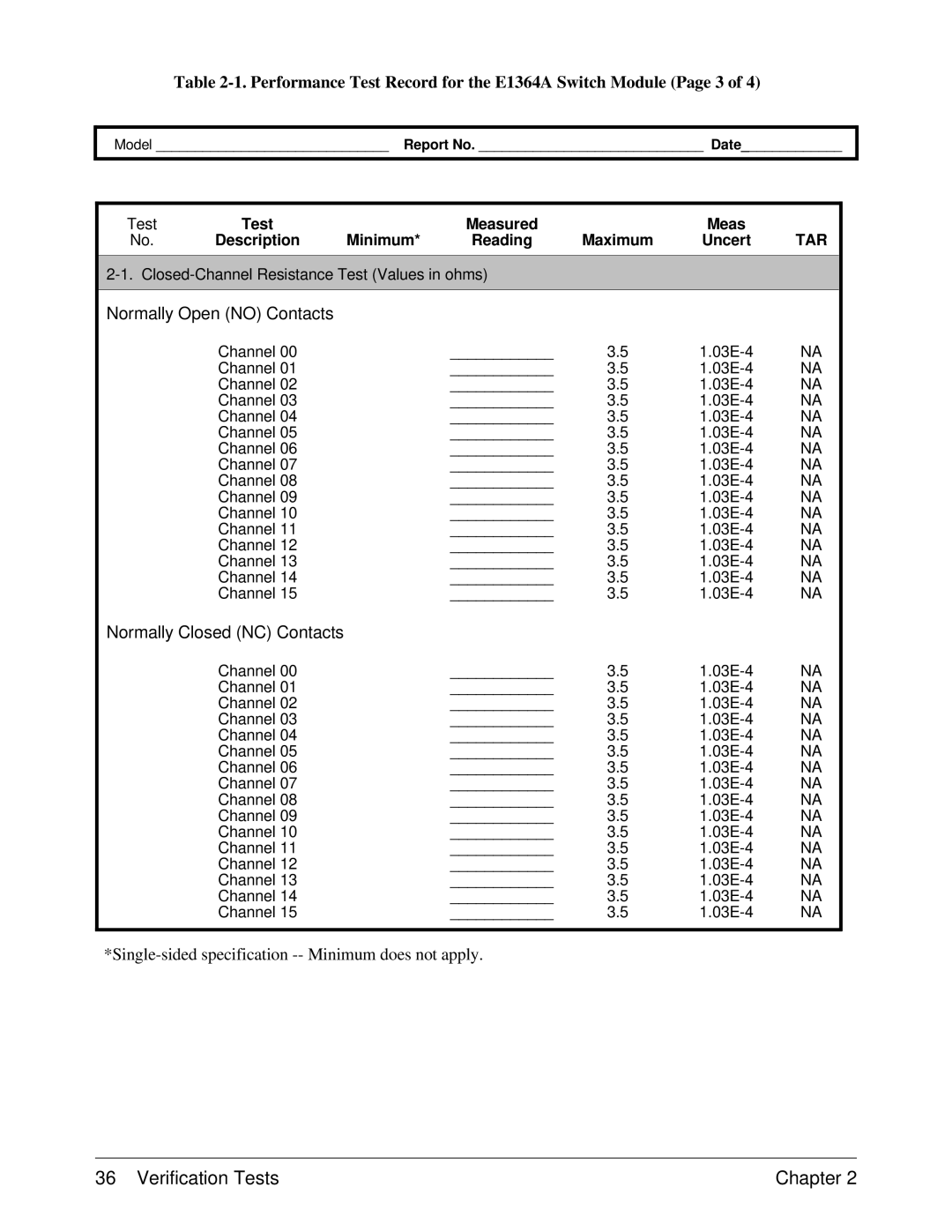 Agilent Technologies E1364A service manual Test Measured Description Minimum, Maximum Uncert 