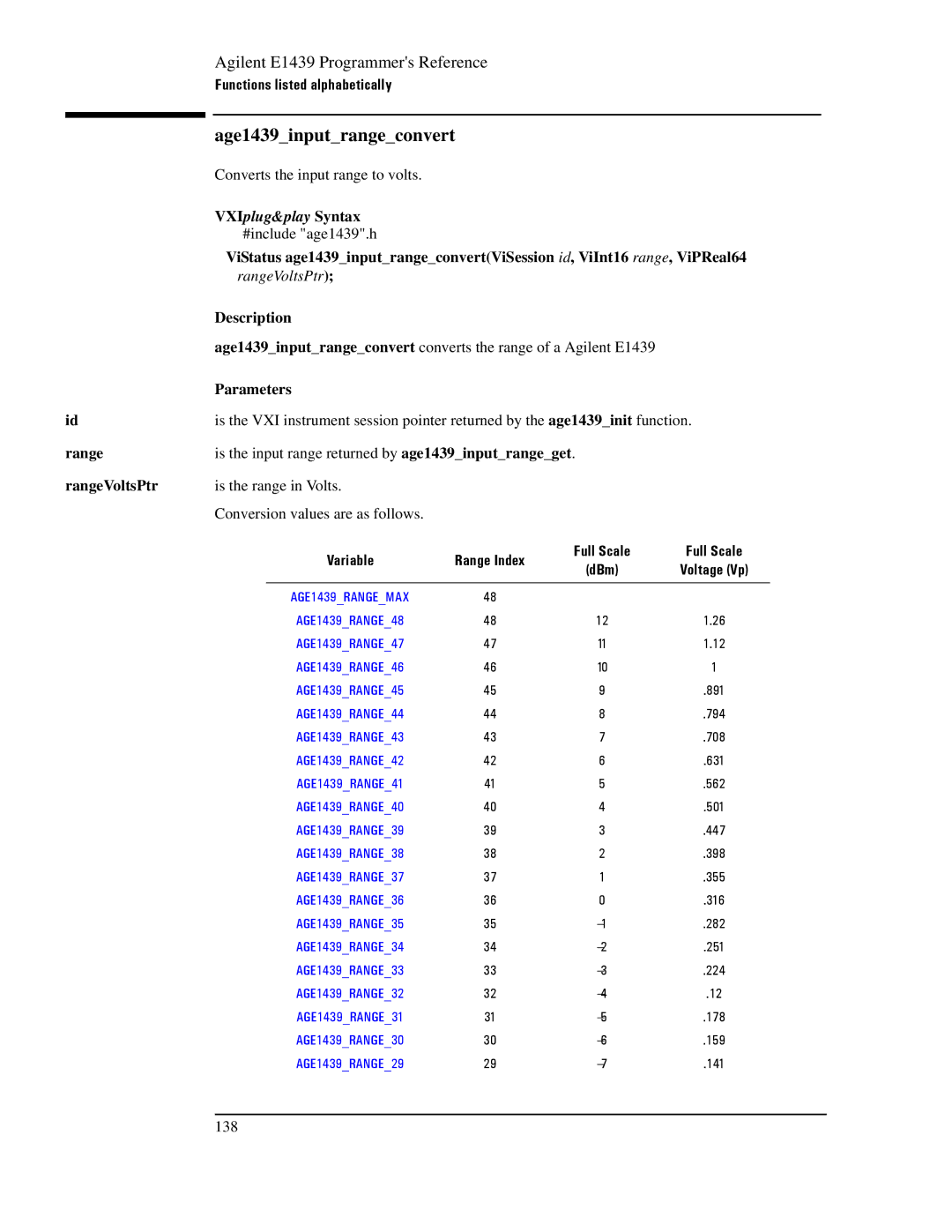 Agilent Technologies E1439 manual Age1439inputrangeconvert, Variable Range Index, Full Scale Voltage Vp 