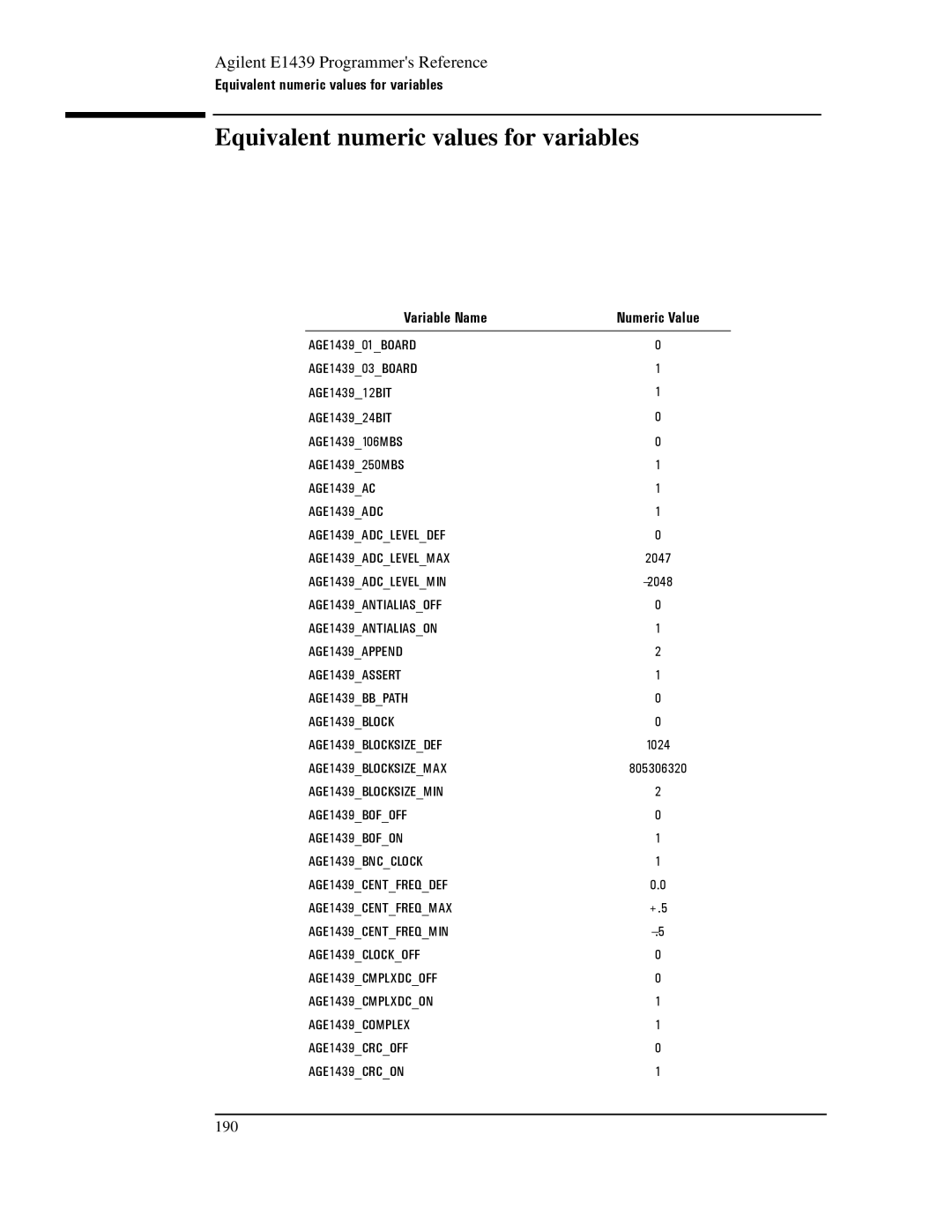 Agilent Technologies E1439 manual Equivalent numeric values for variables, Variable Name Numeric Value 