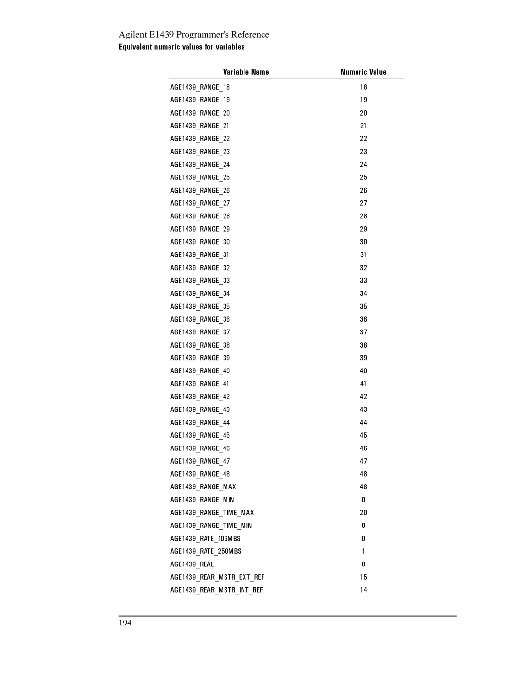 Agilent Technologies E1439 manual 194 