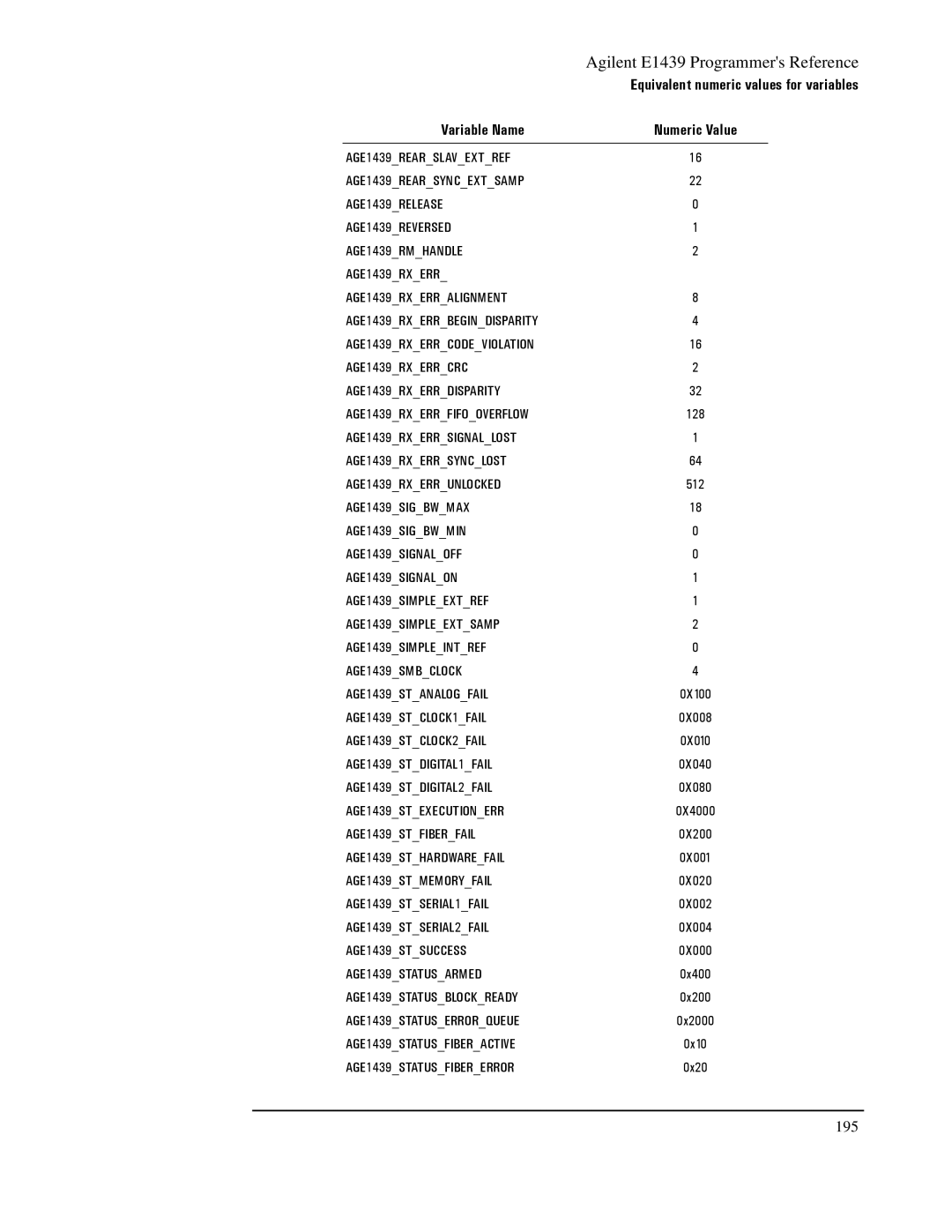 Agilent Technologies E1439 manual 195 