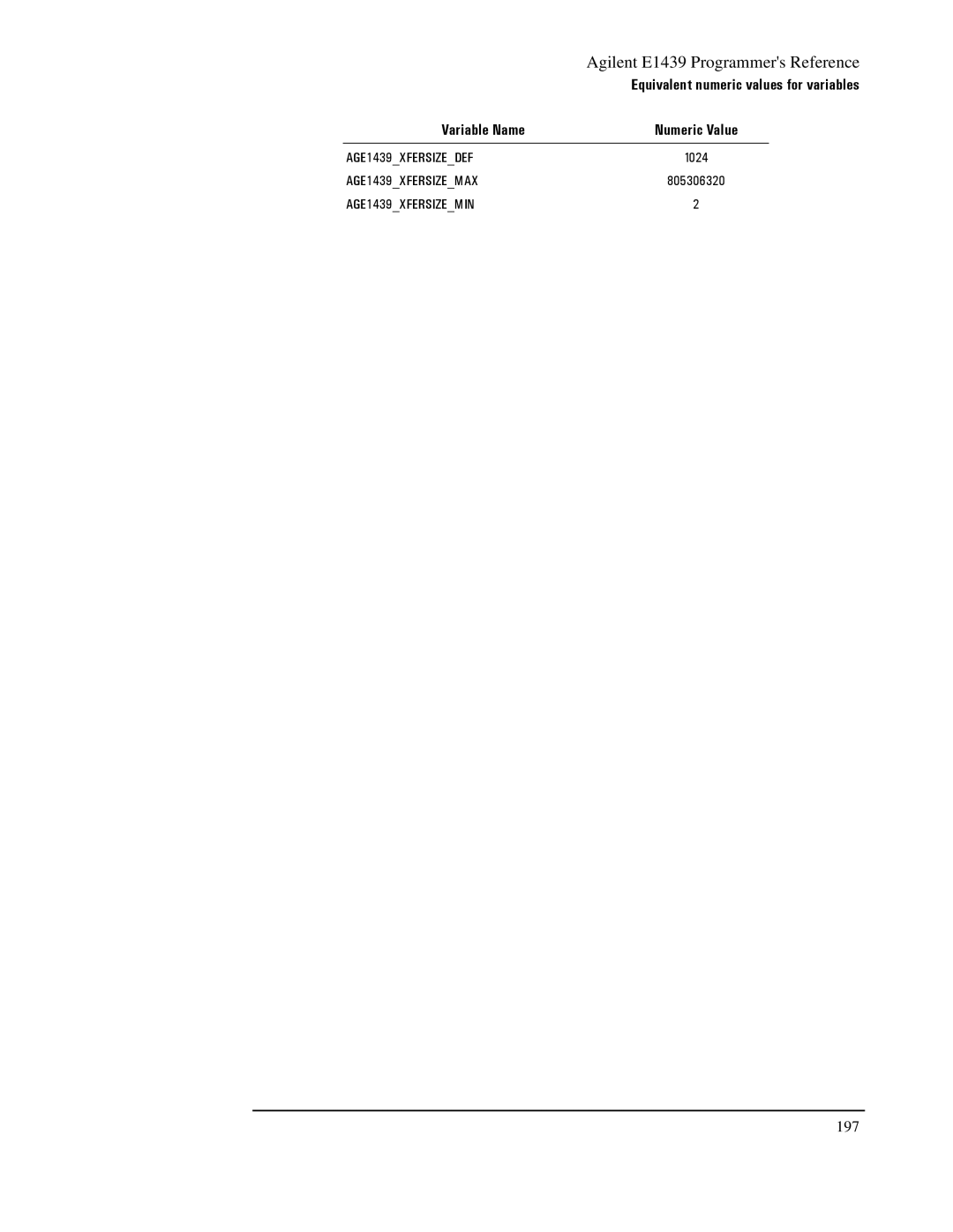 Agilent Technologies E1439 manual 197 