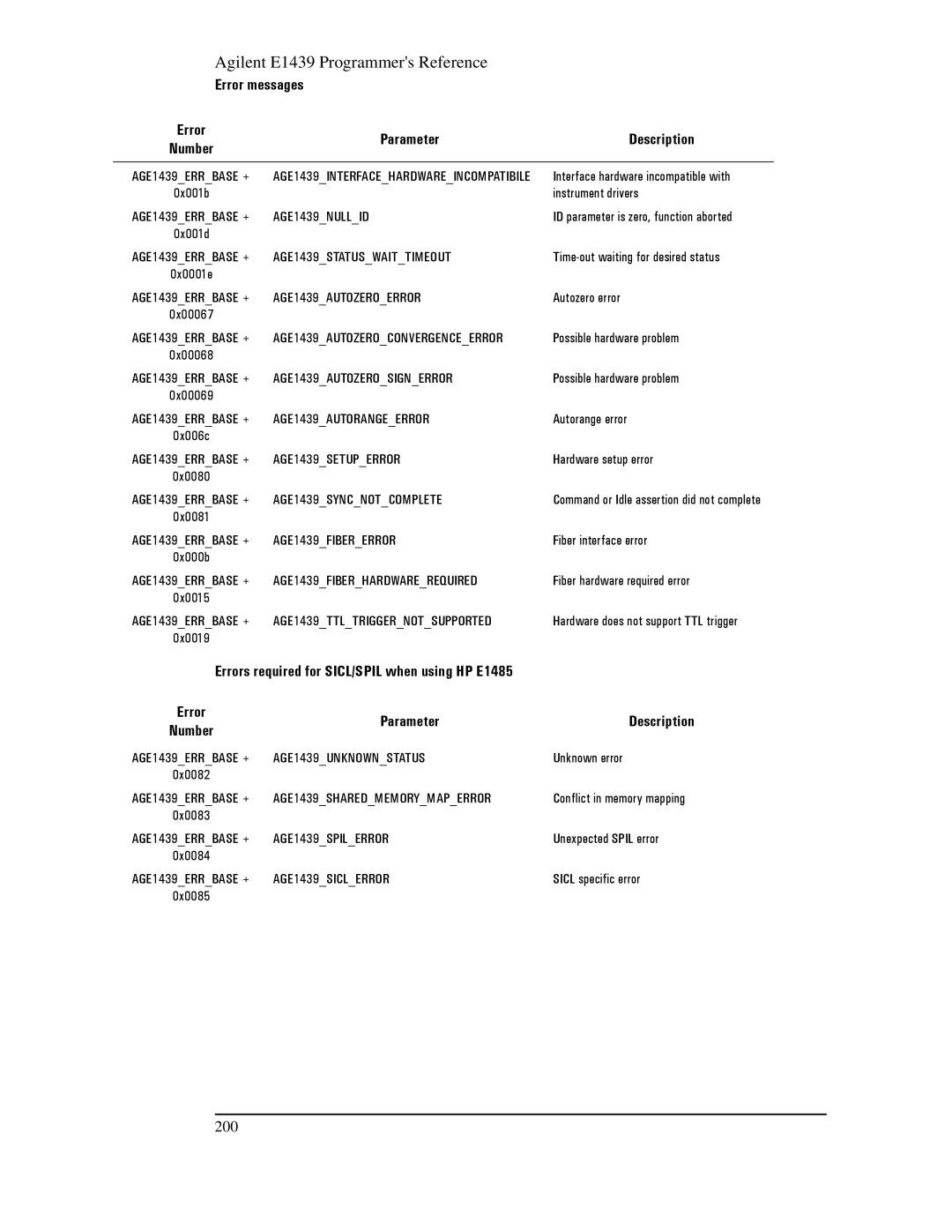 Agilent Technologies E1439 manual 200 