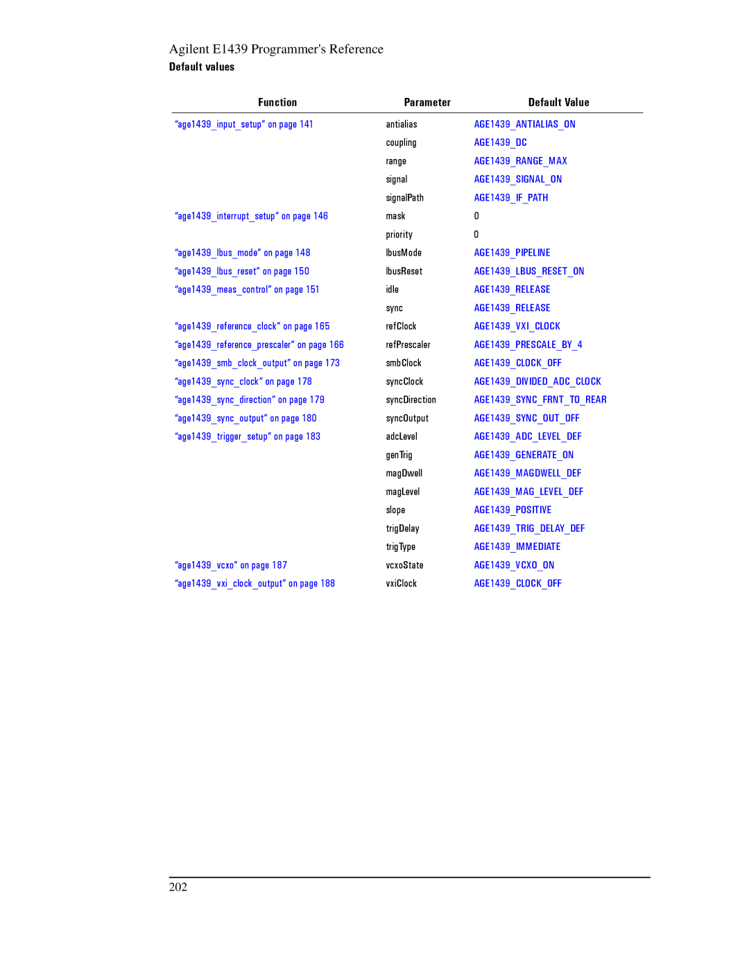 Agilent Technologies E1439 manual Function 