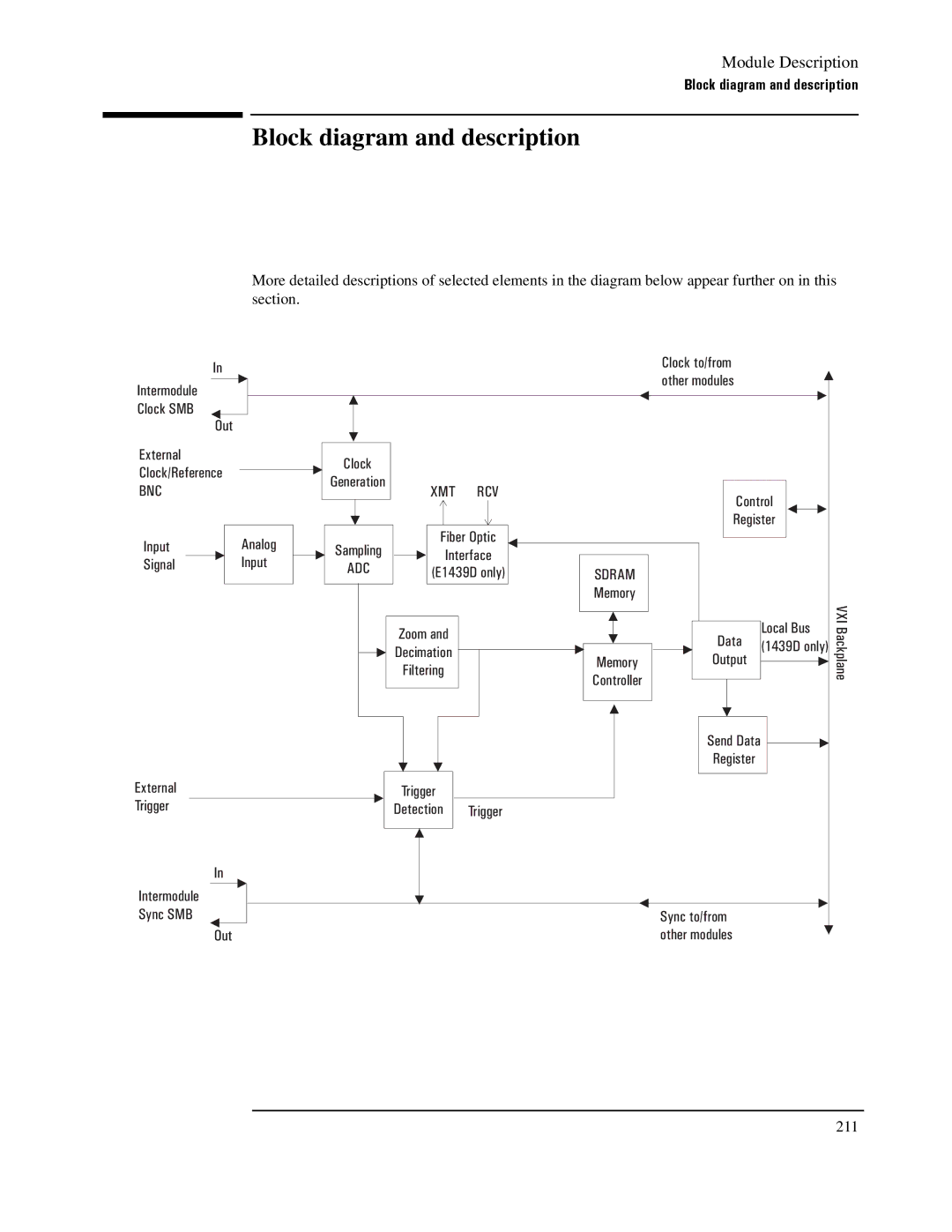 Agilent Technologies E1439 manual Block diagram and description 