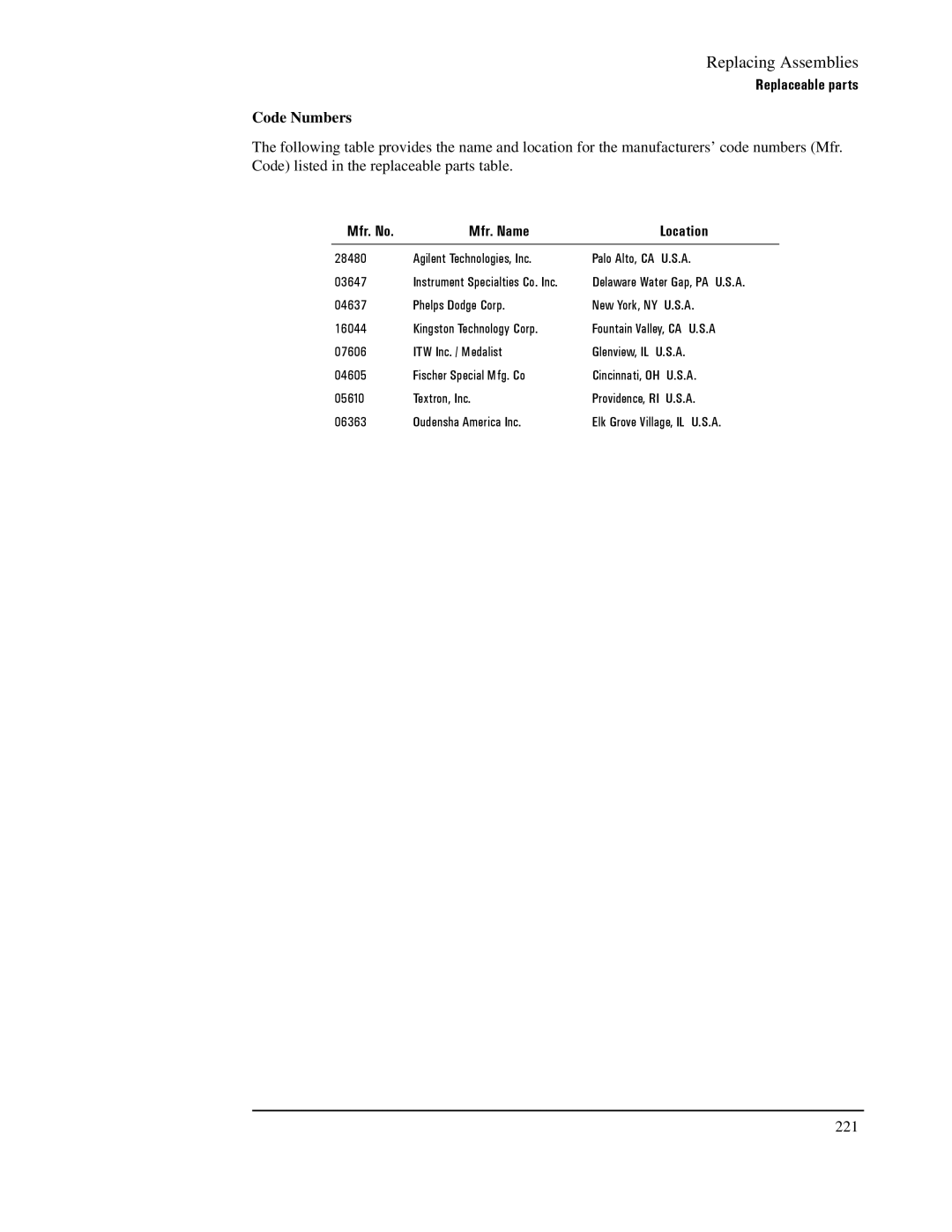 Agilent Technologies E1439 manual Code Numbers, Mfr. No Mfr. Name Location 