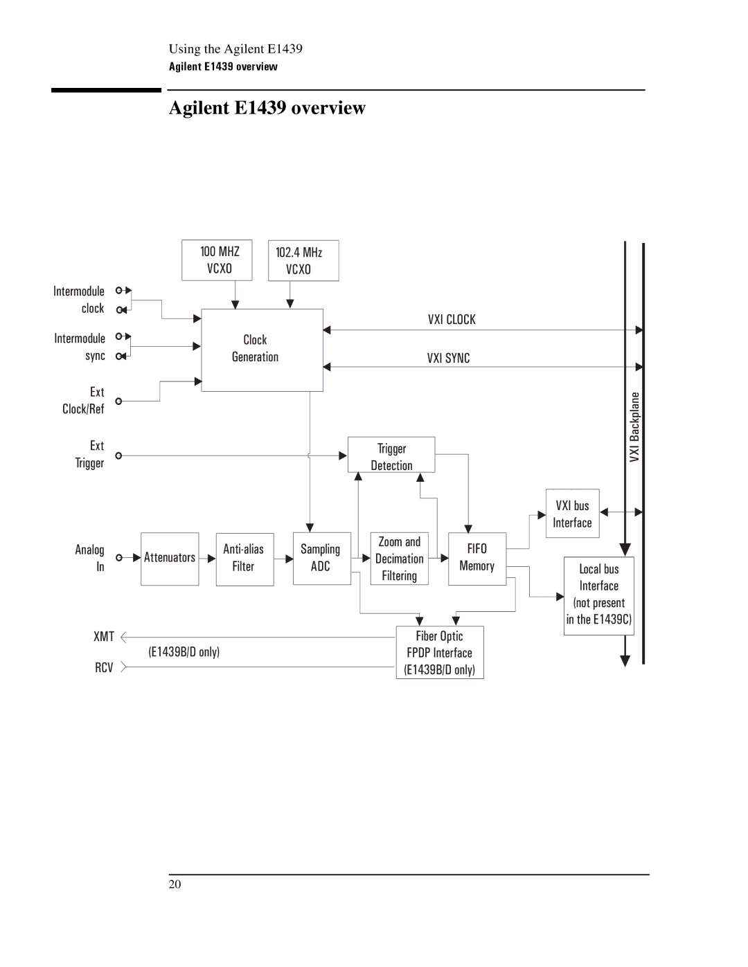 Agilent Technologies manual Agilent E1439 overview 