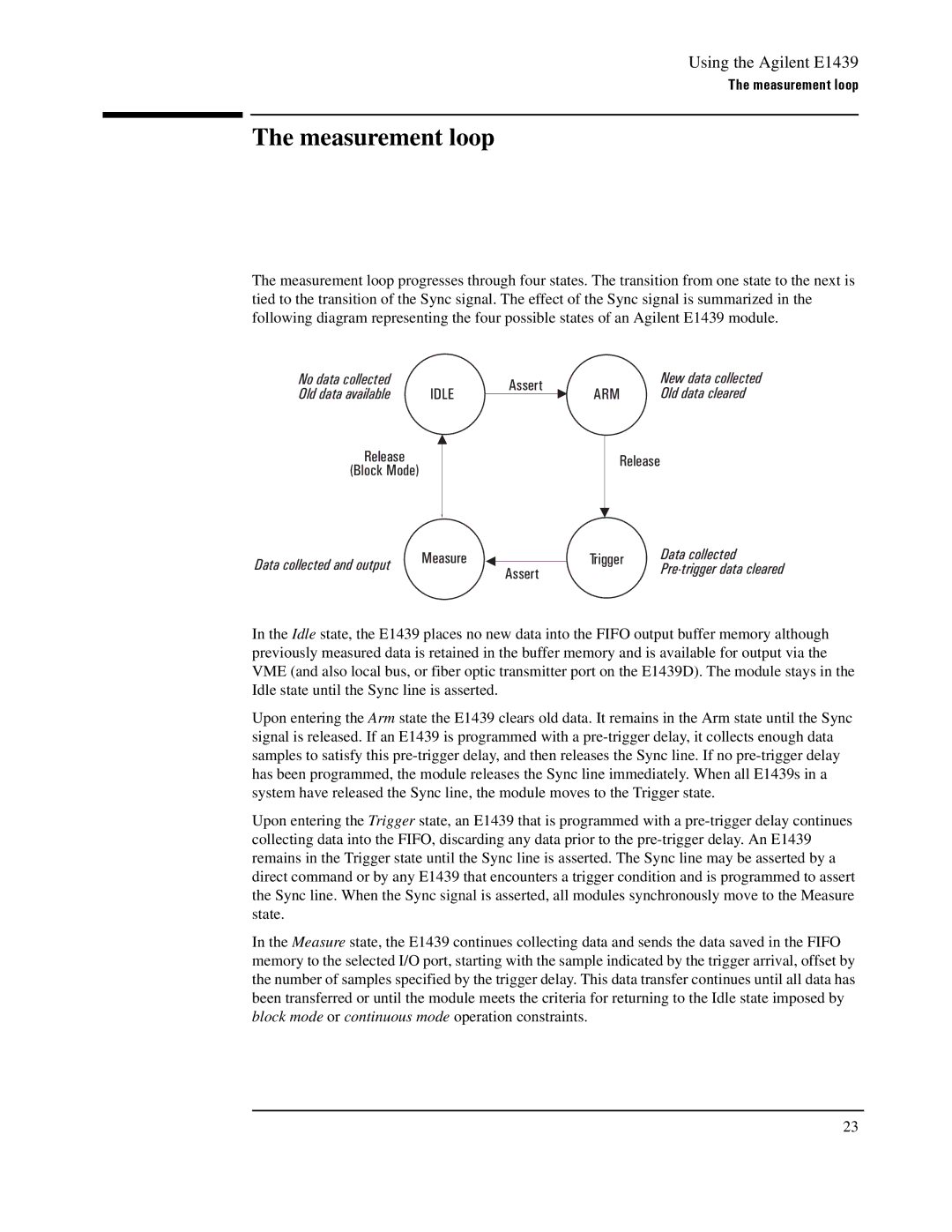 Agilent Technologies E1439 manual Measurement loop 