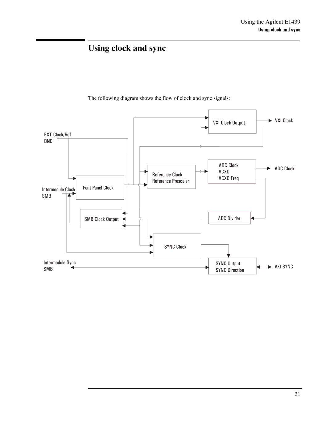 Agilent Technologies E1439 manual Using clock and sync 