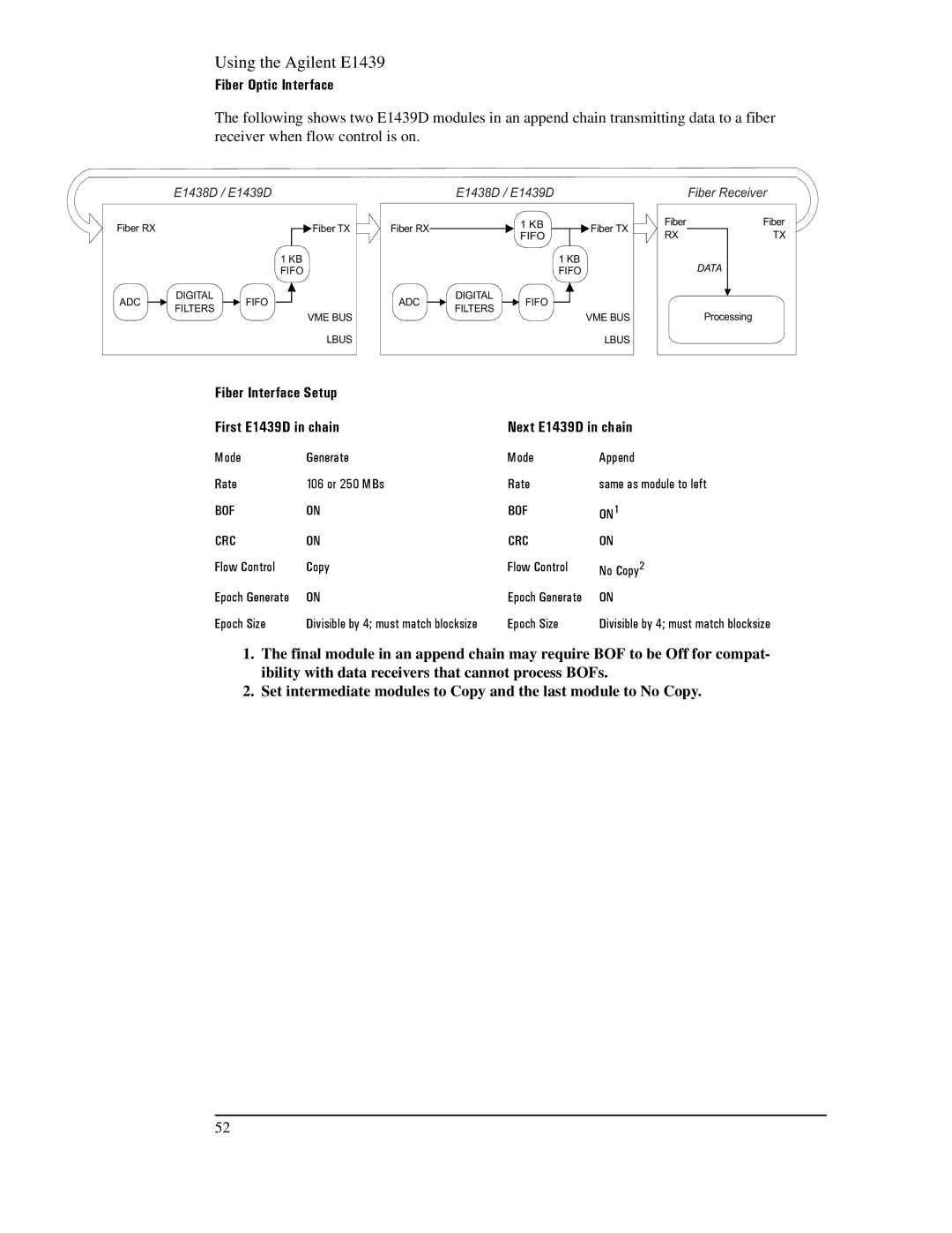 Agilent Technologies E1439 manual Flow Control Copy No Copy2 