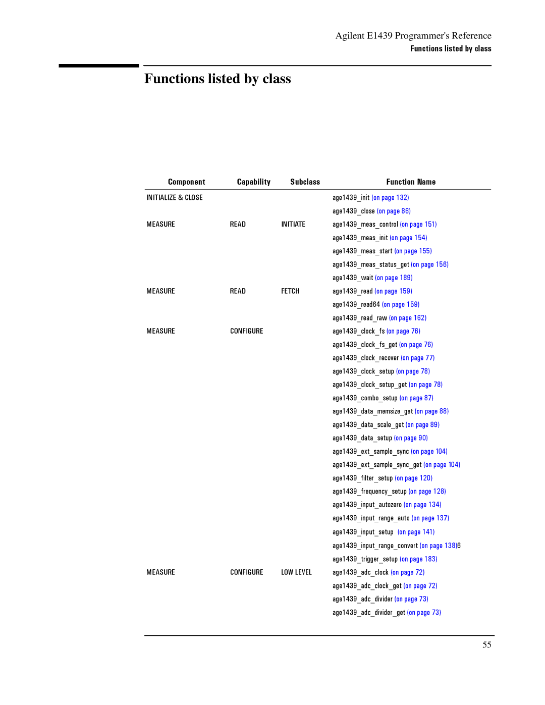 Agilent Technologies E1439 manual Functions listed by class, Component Capability Subclass Function Name 