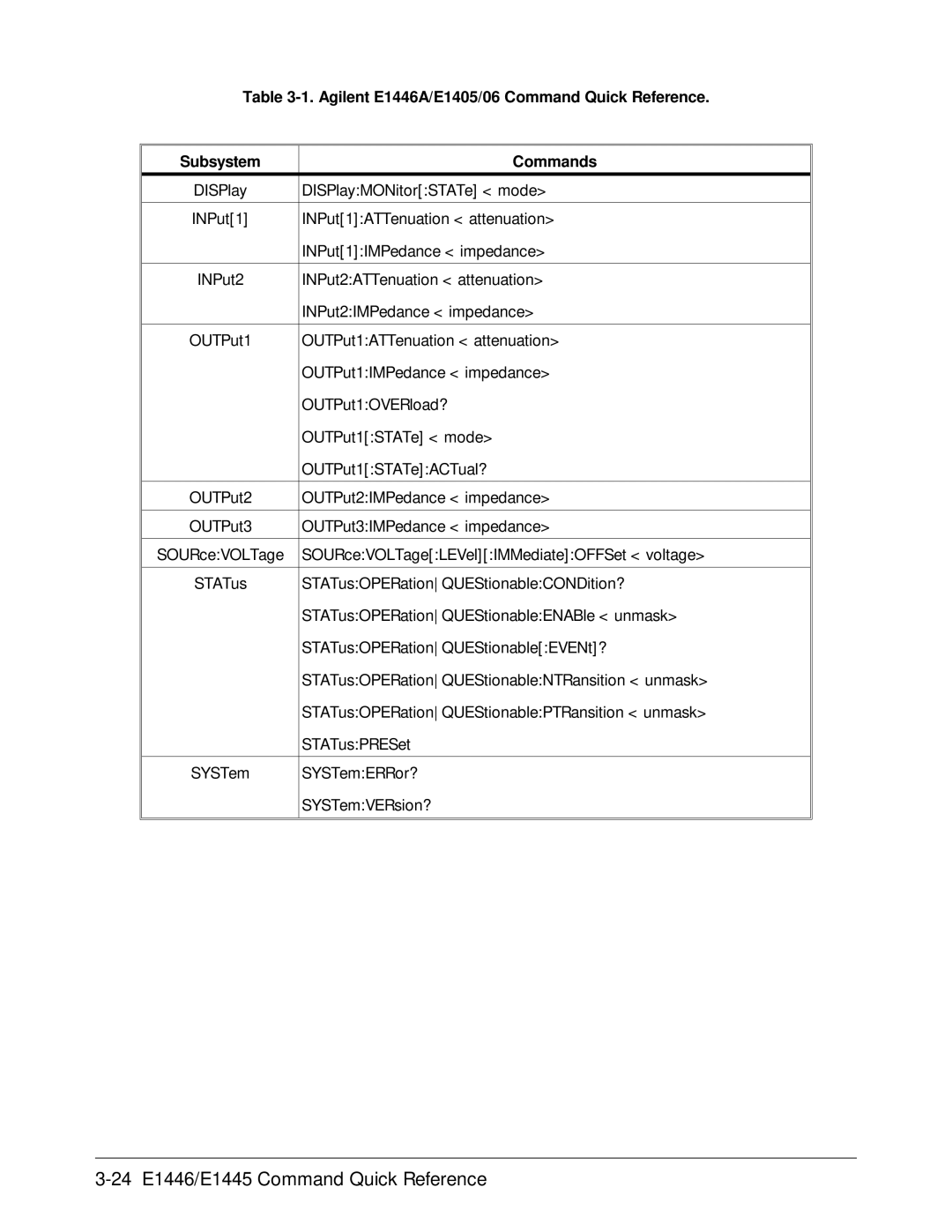 Agilent Technologies E1446A user manual DISPlayMONitorSTATe mode 