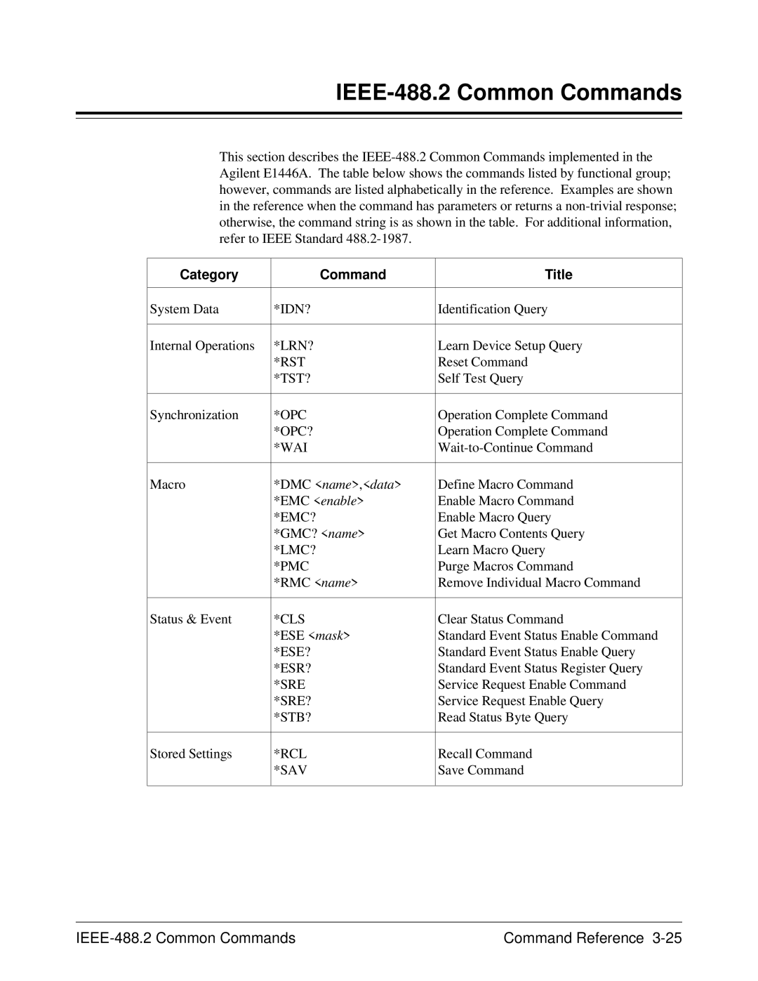 Agilent Technologies E1446A user manual IEEE-488.2 Common Commands Command Reference, Category Command Title 