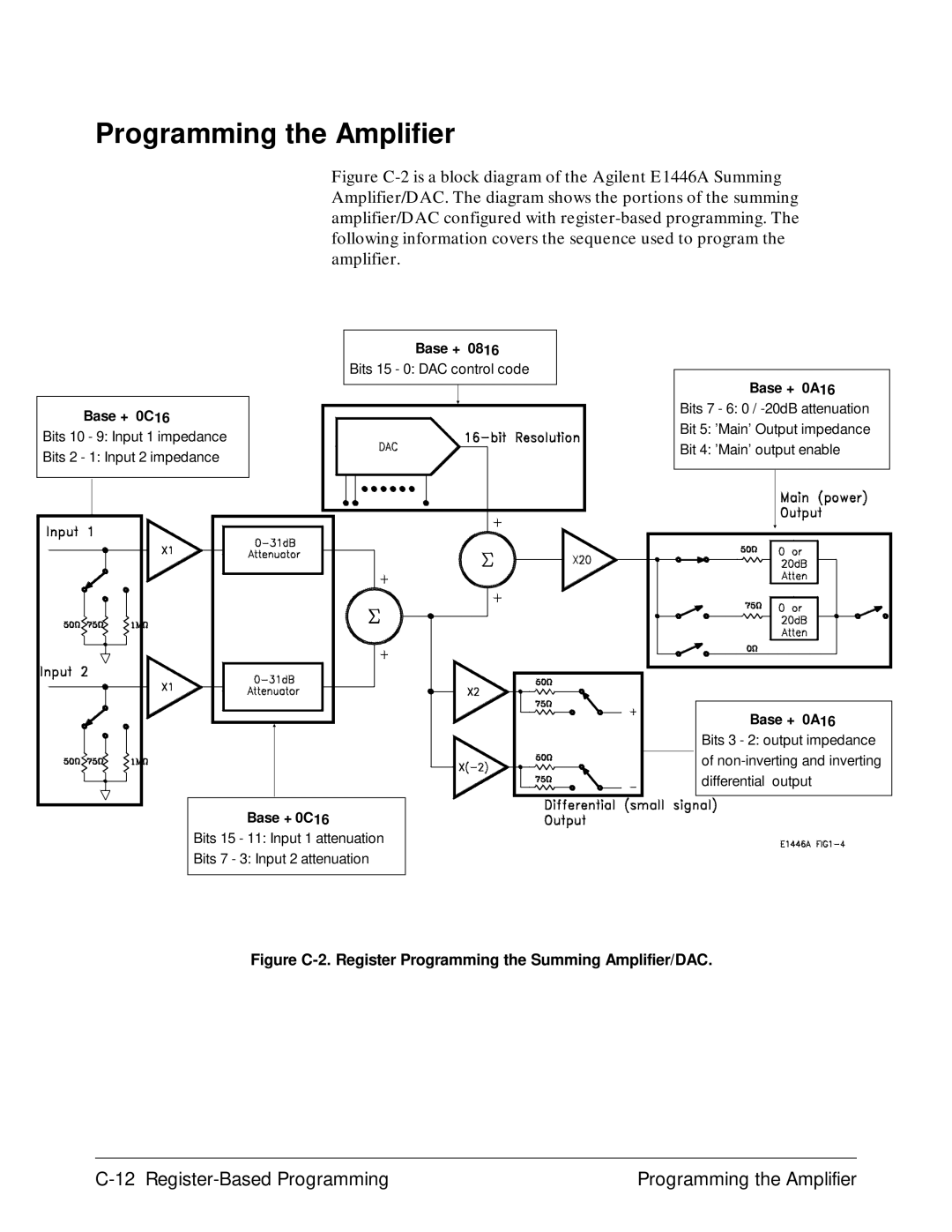 Agilent Technologies E1446A user manual Register-Based Programming Programming the Amplifier 