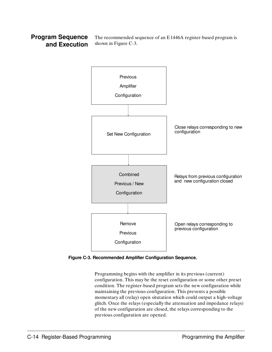 Agilent Technologies E1446A Program Sequence and Execution, Figure C-3. Recommended Amplifier Configuration Sequence 