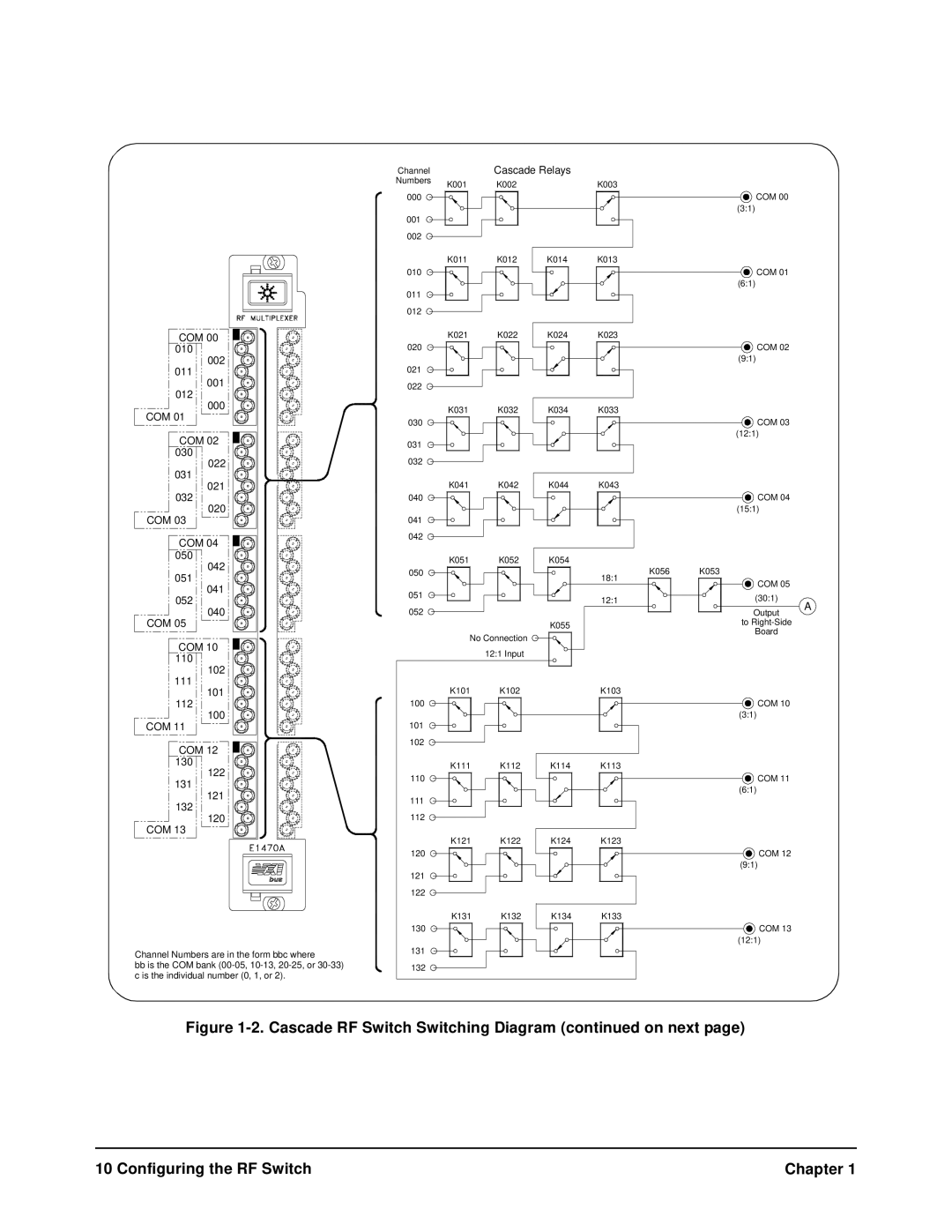 Agilent Technologies E1470A user manual Cascade Relays 