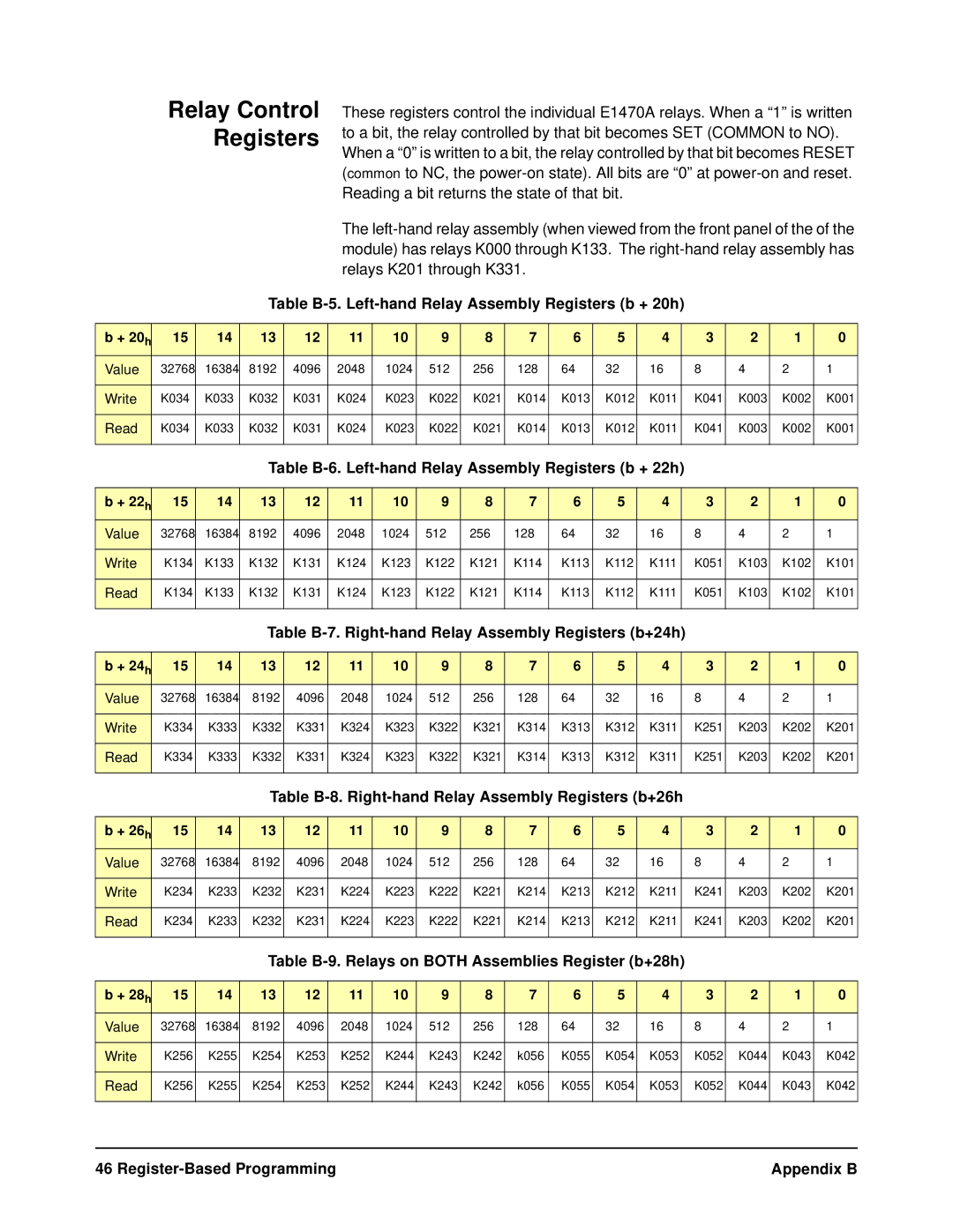 Agilent Technologies E1470A user manual Relay Control Registers 