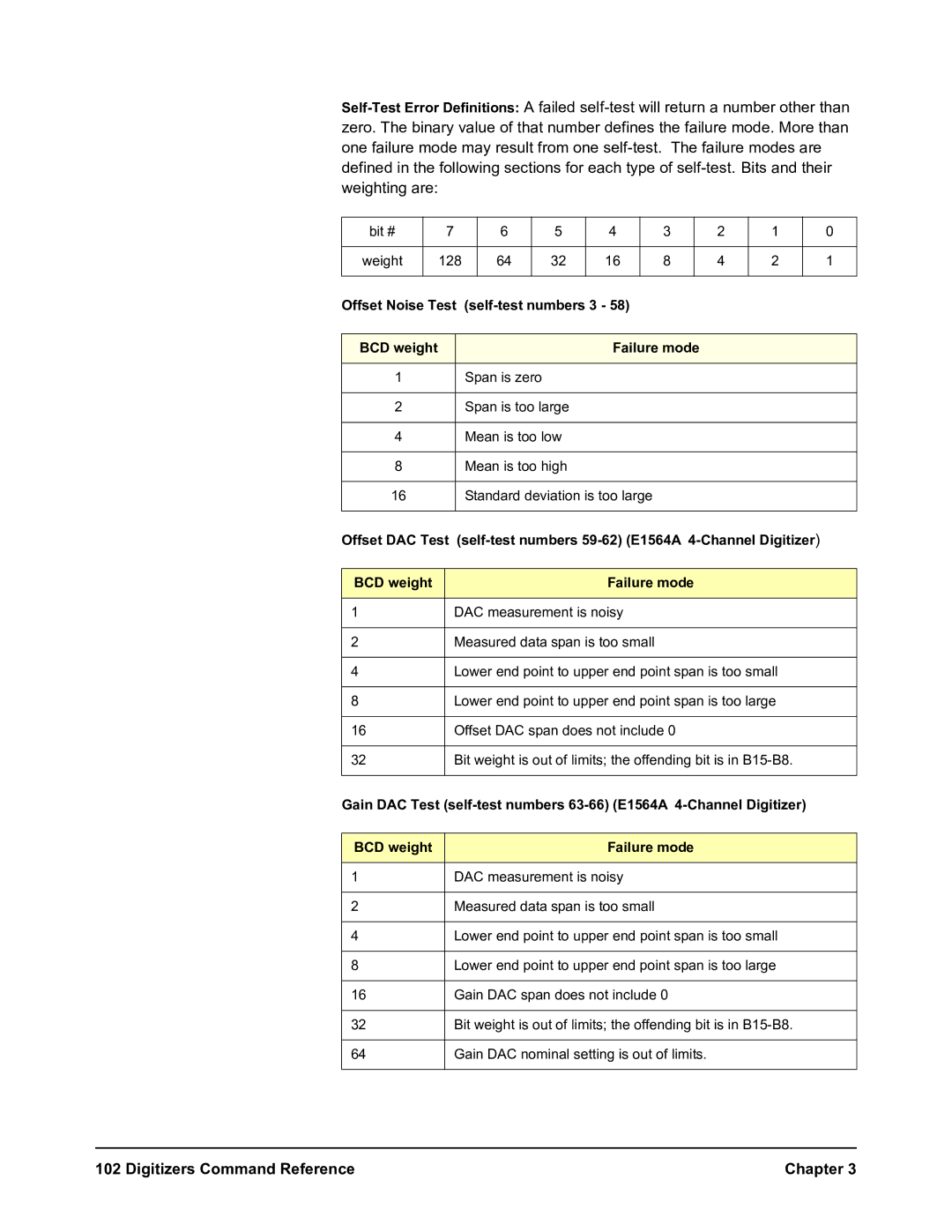 Agilent Technologies E1564A, E1563A user manual Bit # 