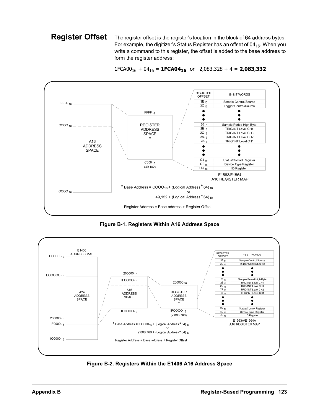 Agilent Technologies E1563A, E1564A user manual Figure B-1. Registers Within A16 Address Space 