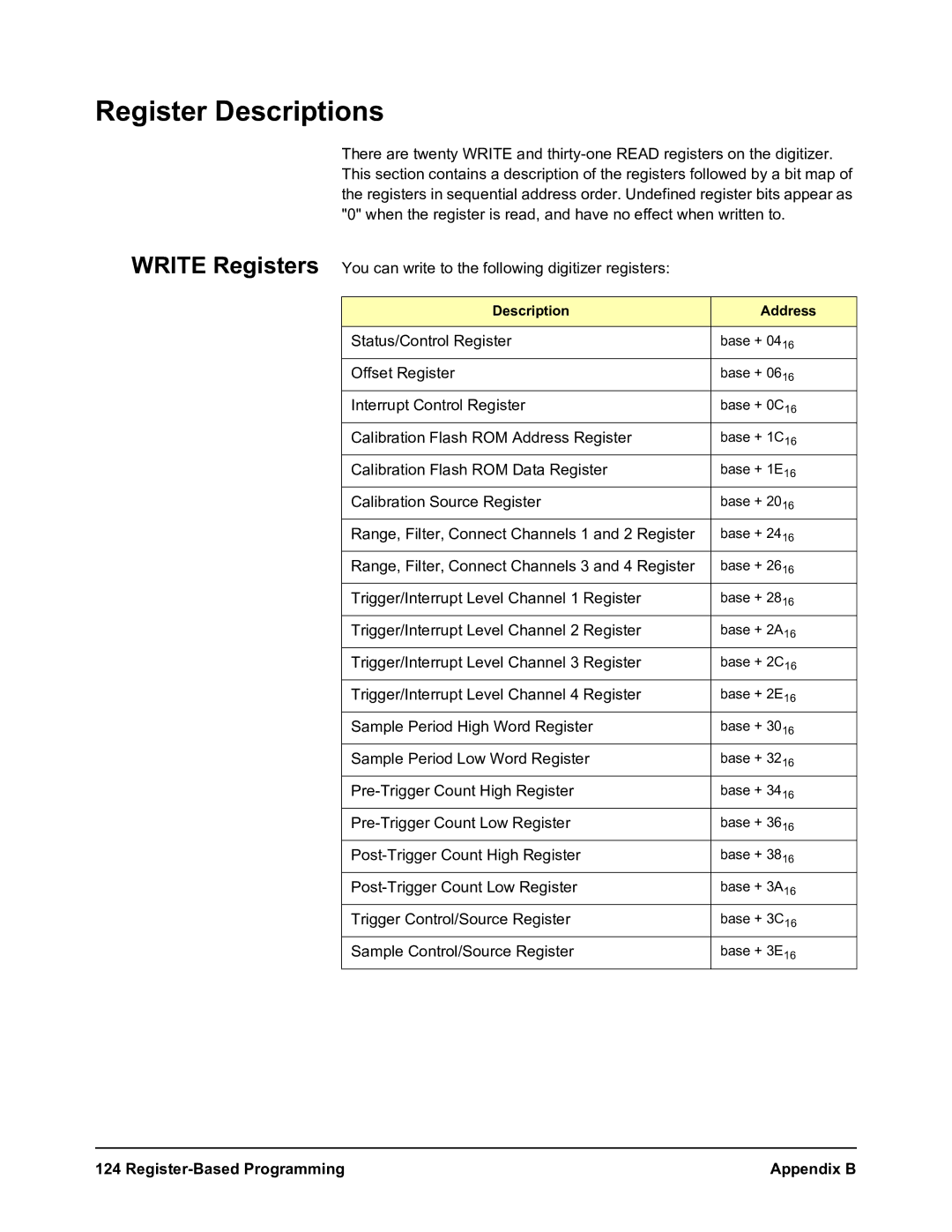 Agilent Technologies E1564A, E1563A user manual Register Descriptions, Description Address 