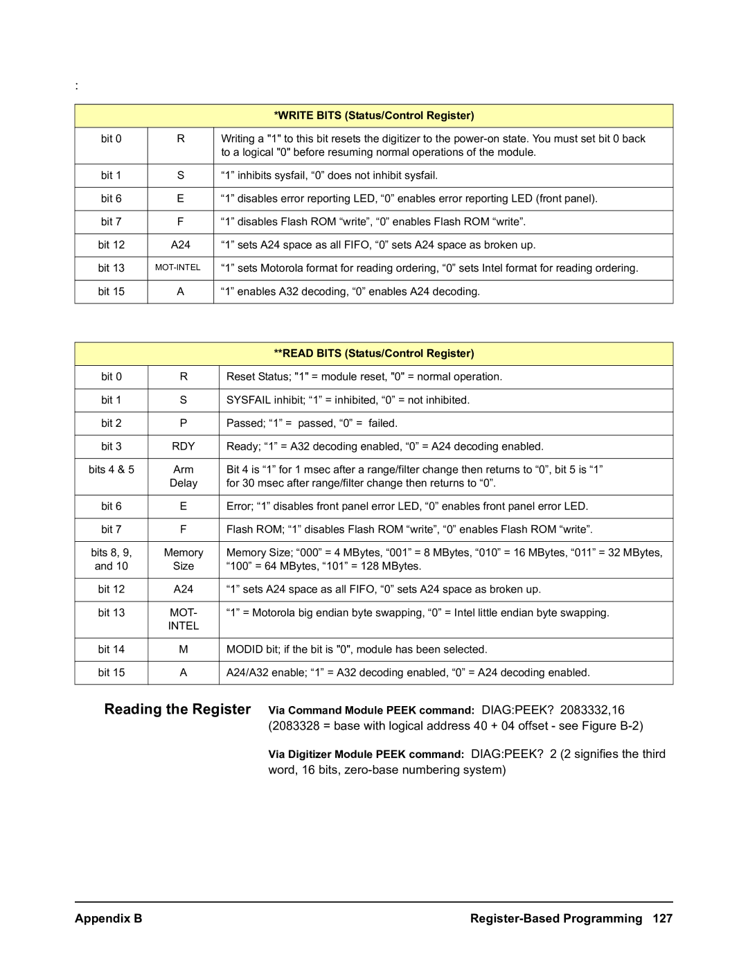 Agilent Technologies E1563A, E1564A user manual Write Bits Status/Control Register, Read Bits Status/Control Register 