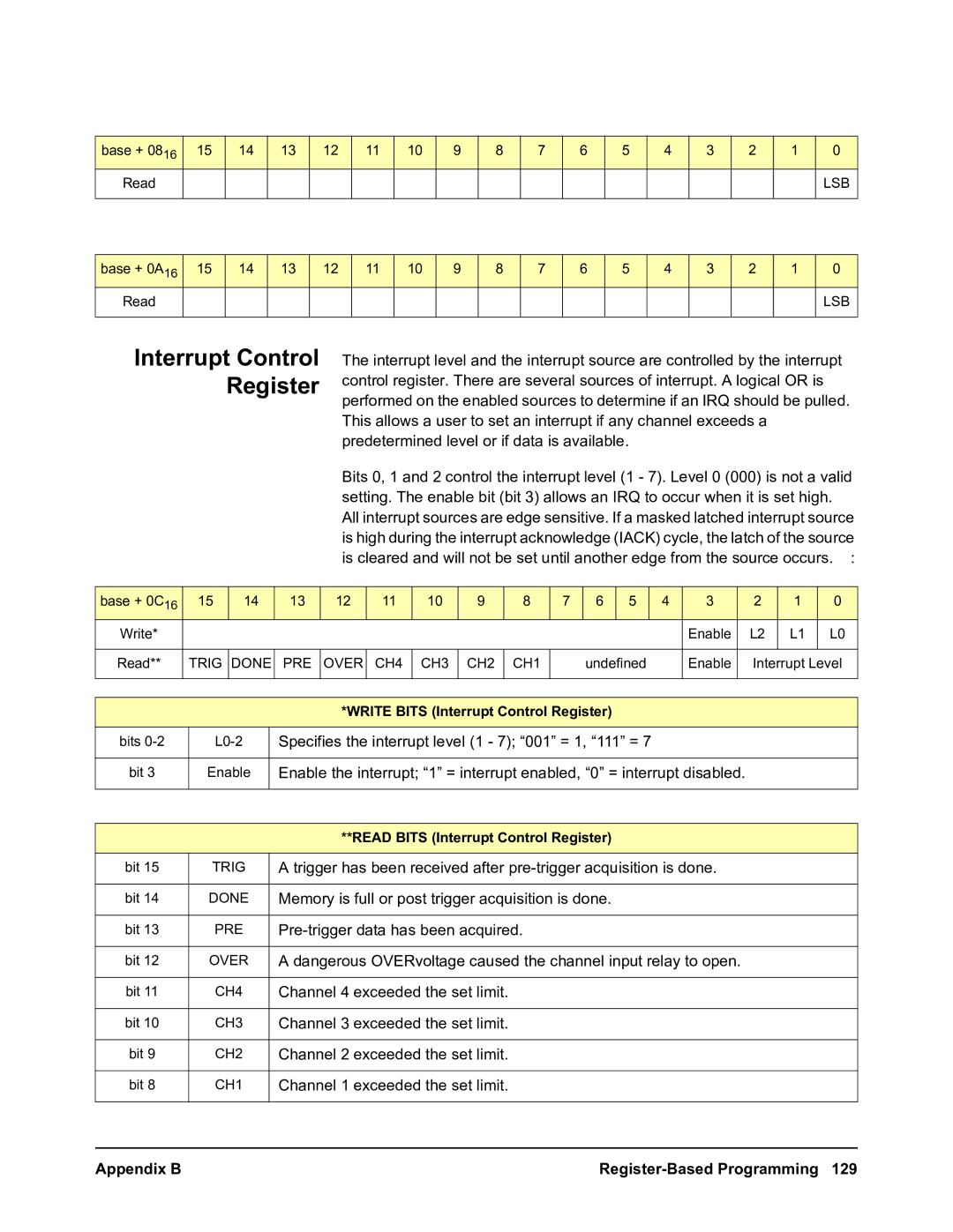 Agilent Technologies E1563A, E1564A user manual Interrupt Control Register, Appendix B Register-Based Programming 129 