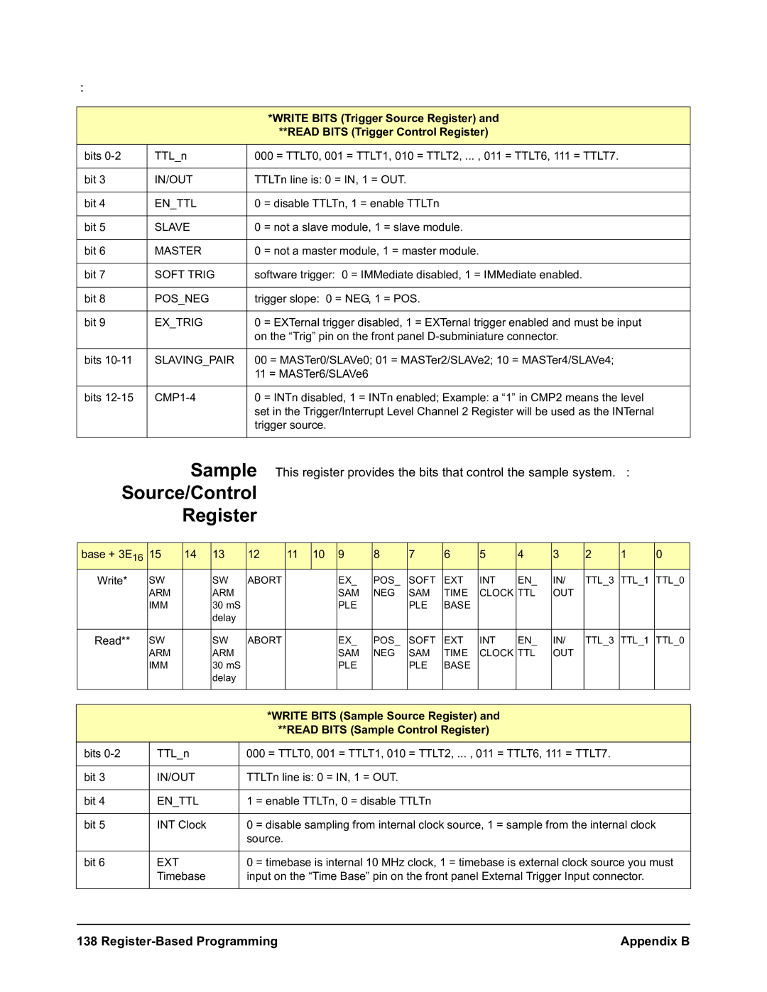 Agilent Technologies E1564A, E1563A user manual Source/Control Register, Write Bits Trigger Source Register 