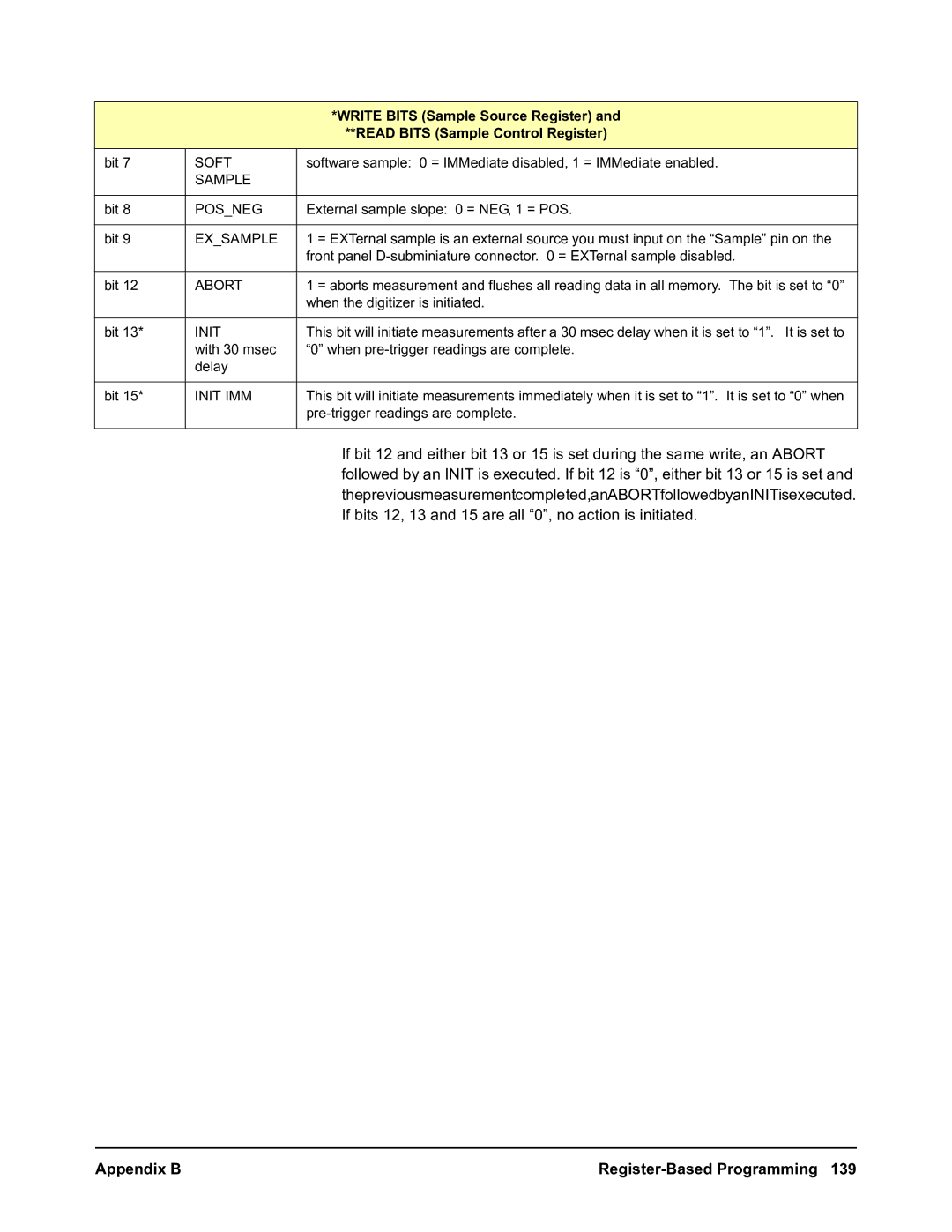 Agilent Technologies E1563A, E1564A user manual Write Bits Sample Source Register, Exsample 