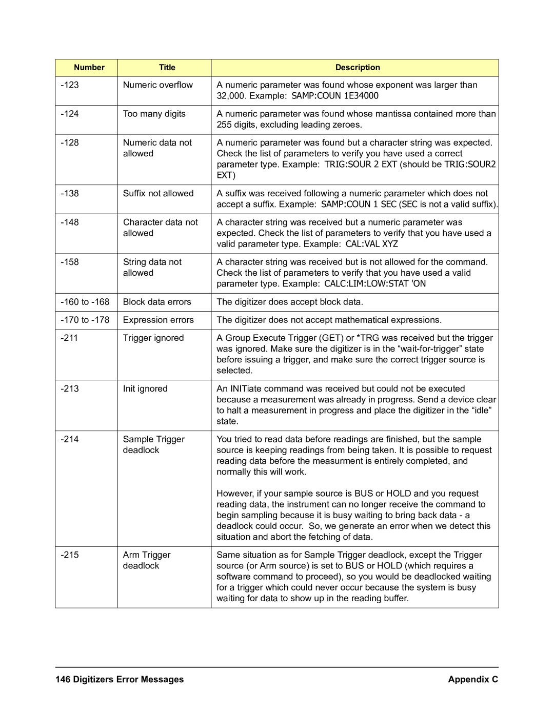 Agilent Technologies E1564A, E1563A user manual Ext, Digitizers Error Messages Appendix C 