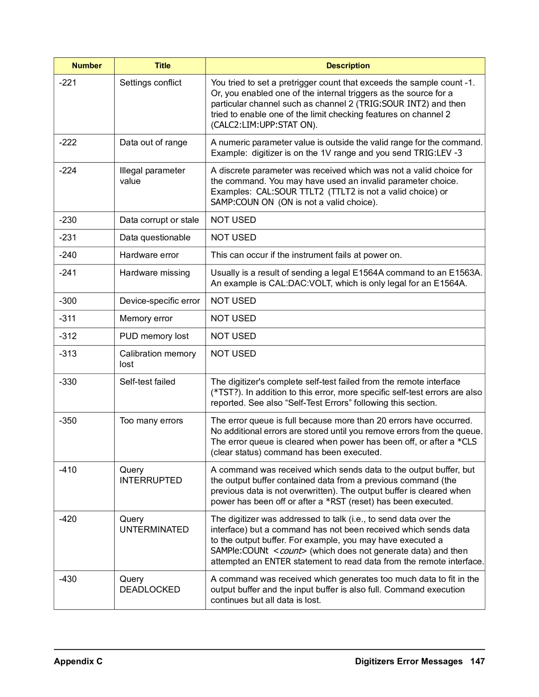 Agilent Technologies E1563A, E1564A user manual CALC2LIMUPPSTAT on 