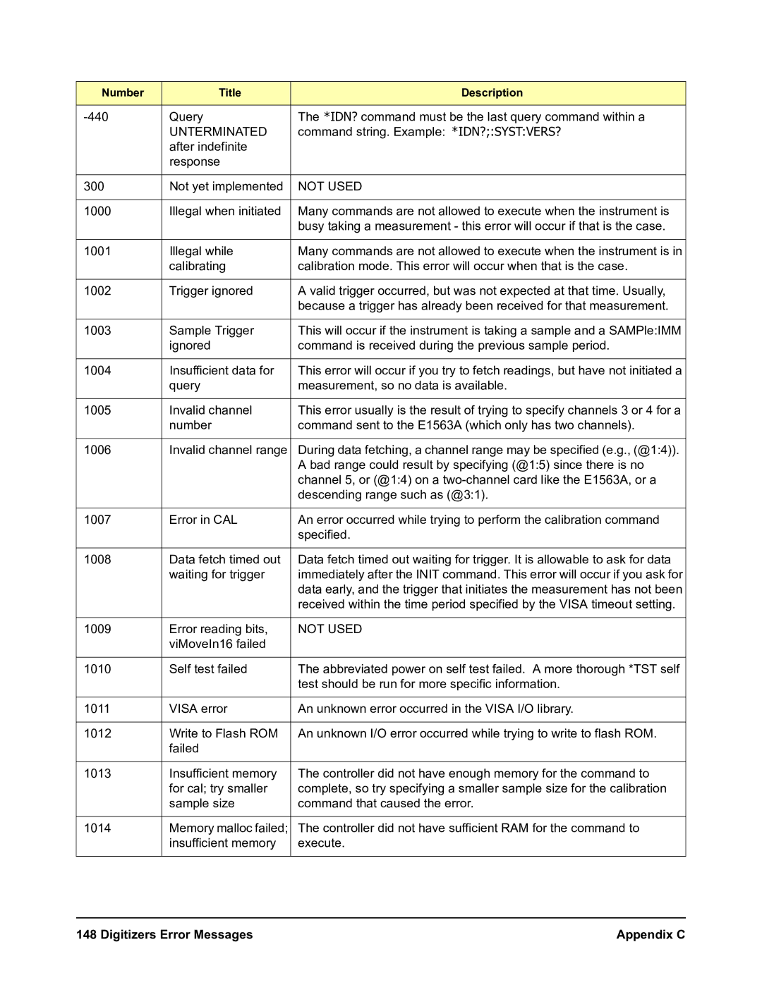 Agilent Technologies E1564A, E1563A user manual Command string. Example *IDN?SYSTVERS? 