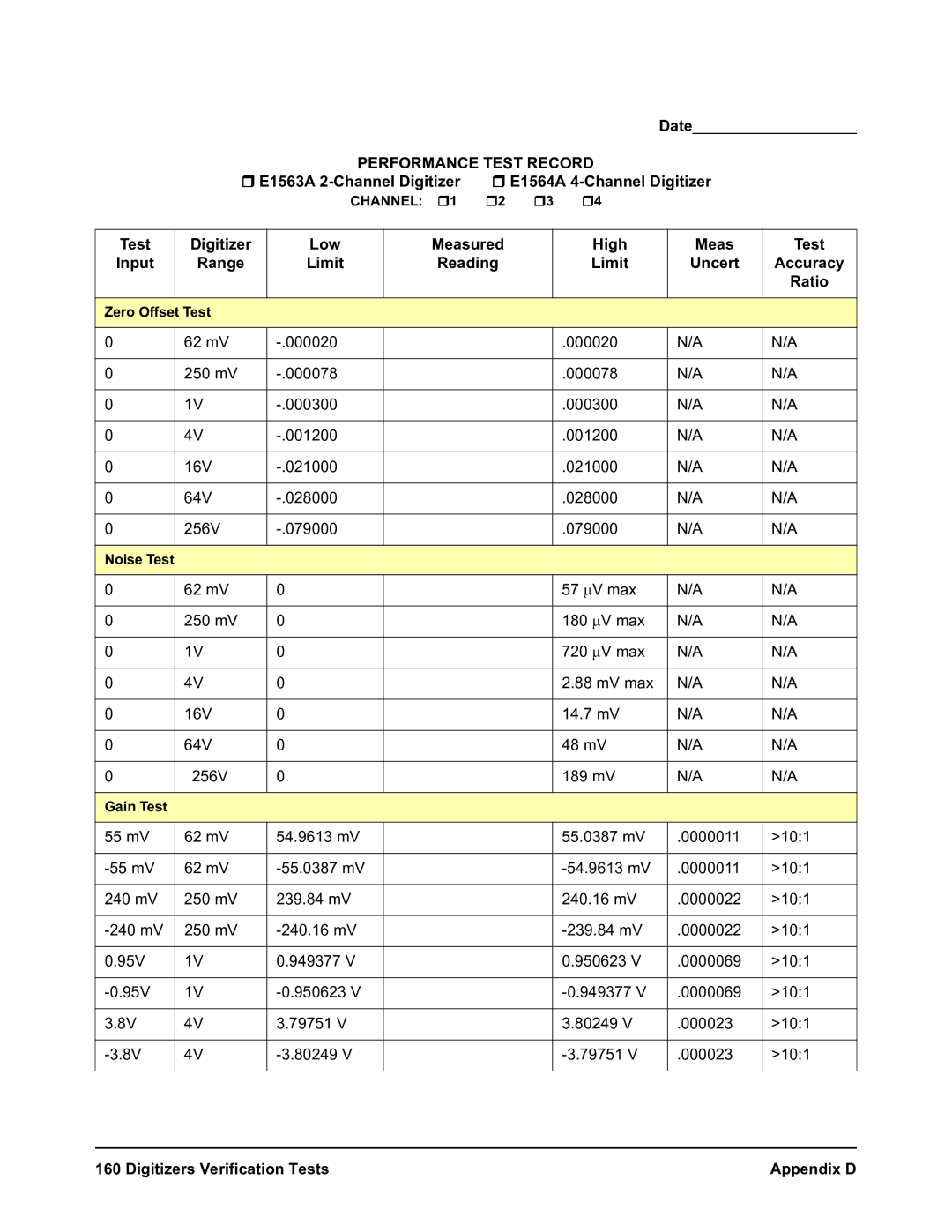 Agilent Technologies E1563A 2-Channel Digitizer E1564A 4-Channel Digitizer, H3 H4, Zero Offset Test, Gain Test 