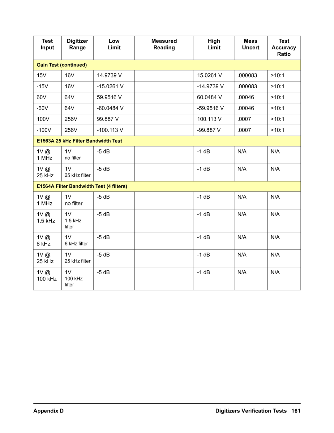 Agilent Technologies E1563A Test Digitizer Low Measured High Input Range Limit, Limit Uncert Accuracy Ratio, Reading 