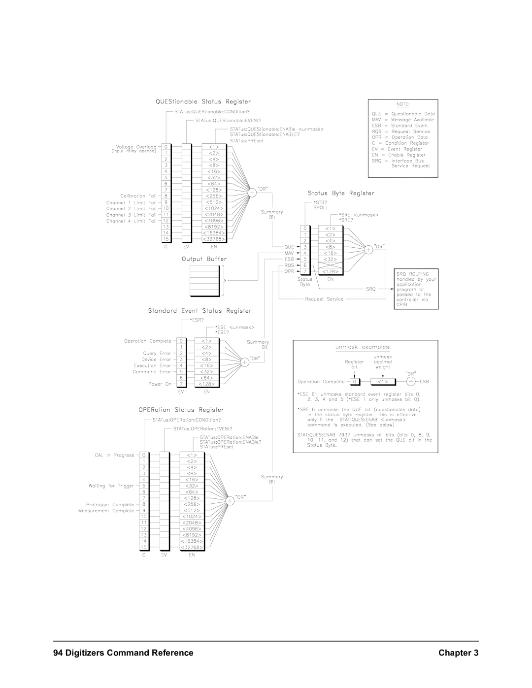 Agilent Technologies E1564A, E1563A user manual Digitizers Command Reference Chapter 