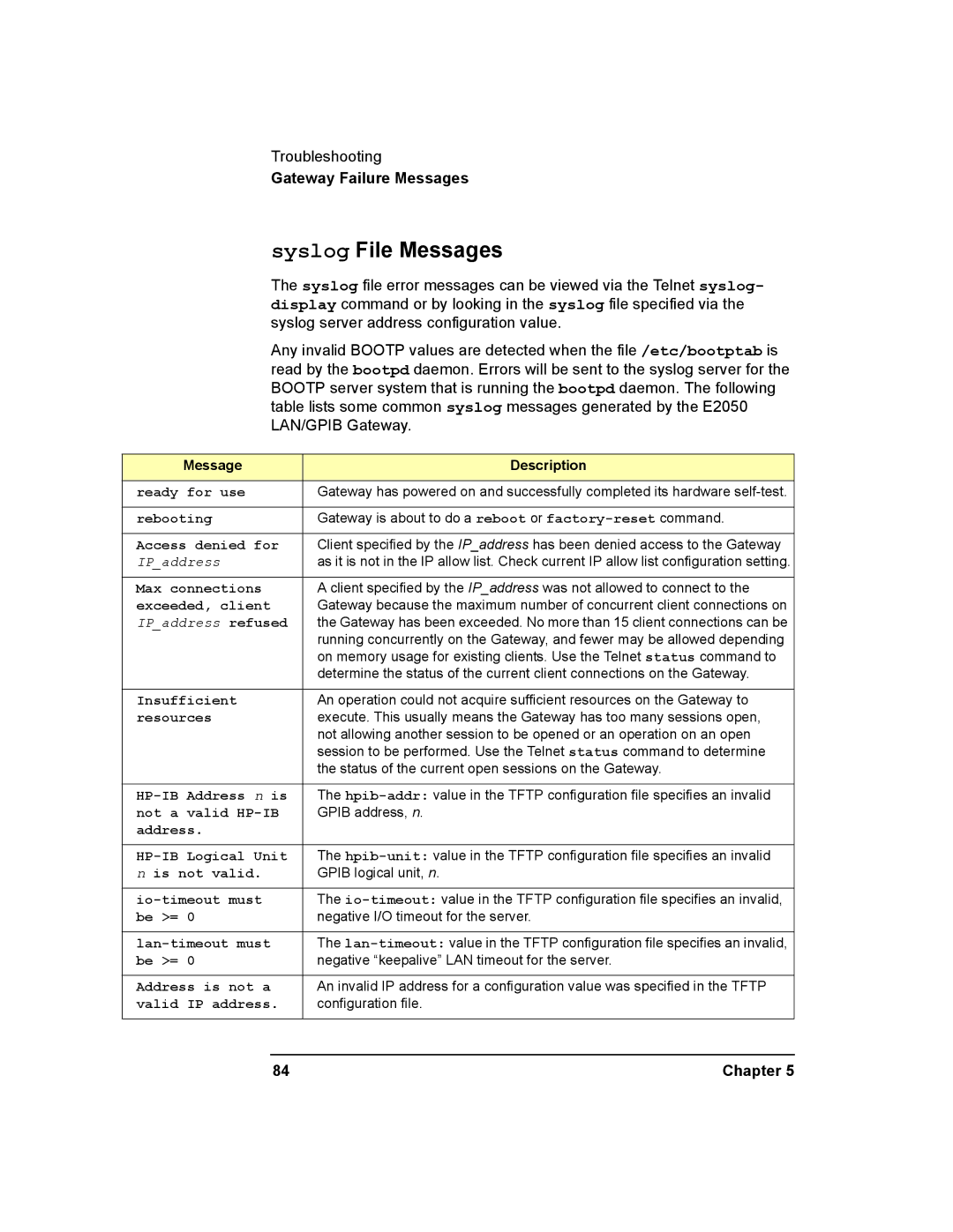 Agilent Technologies E2050-90003 manual Syslog File Messages, IPaddress 