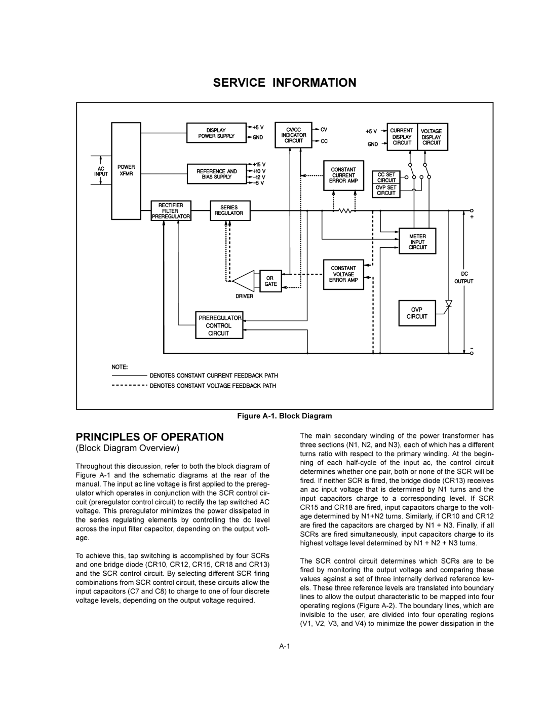 Agilent Technologies E3615A, E3614A, E3617A, E3616A service manual Service Information 