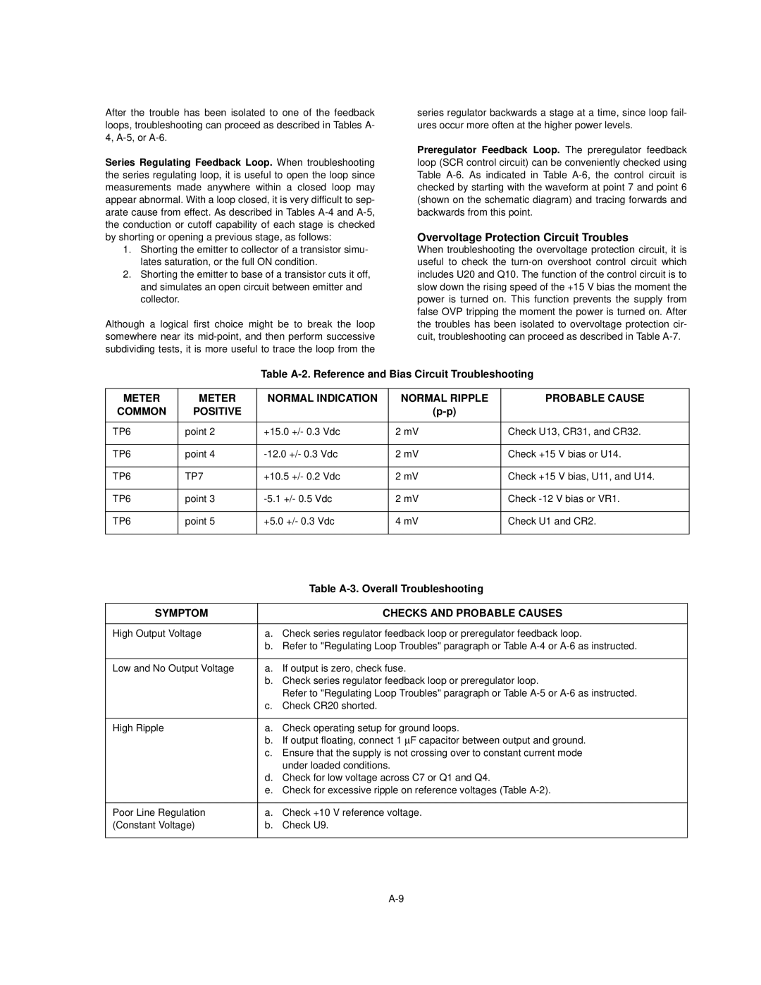 Agilent Technologies E3615A, E3614A, E3617A Overvoltage Protection Circuit Troubles, Symptom Checks and Probable Causes 