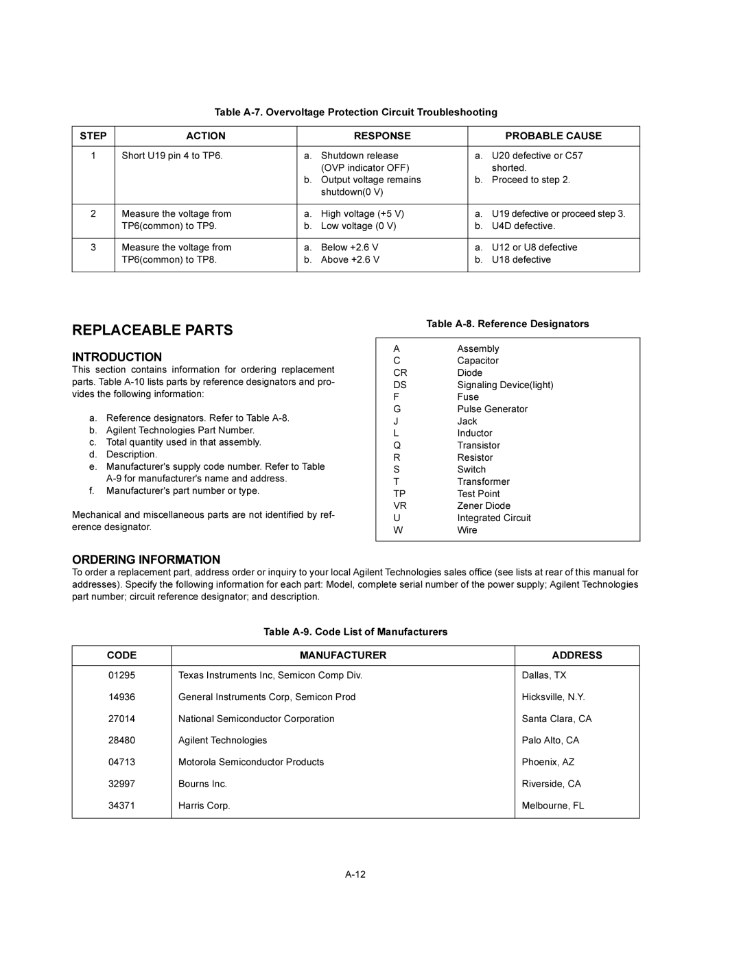 Agilent Technologies E3616A, E3614A, E3617A, E3615A service manual Replaceable Parts 