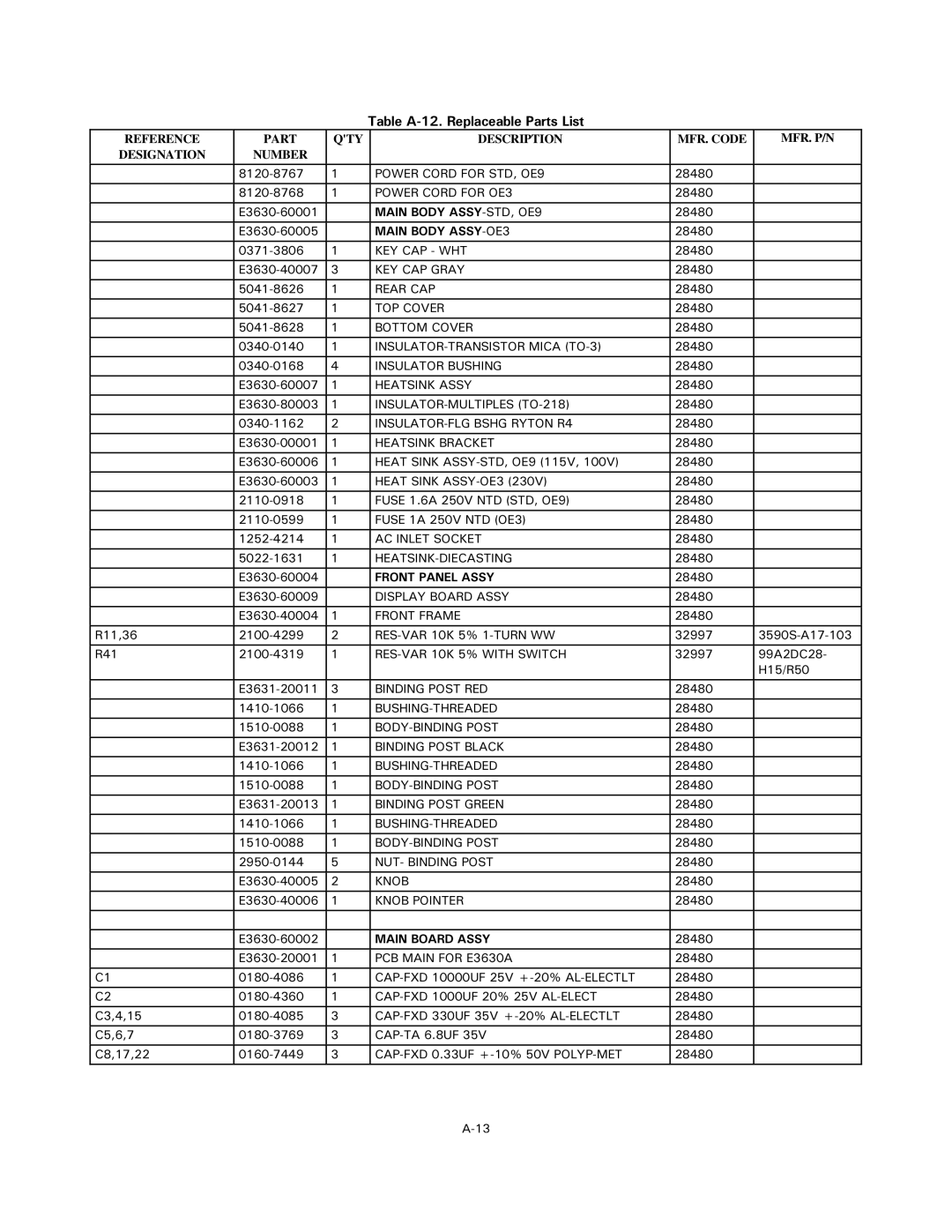 Agilent Technologies E3630A service manual 6CDNG#4GRNCEGCDNG2CTVU.KUV 