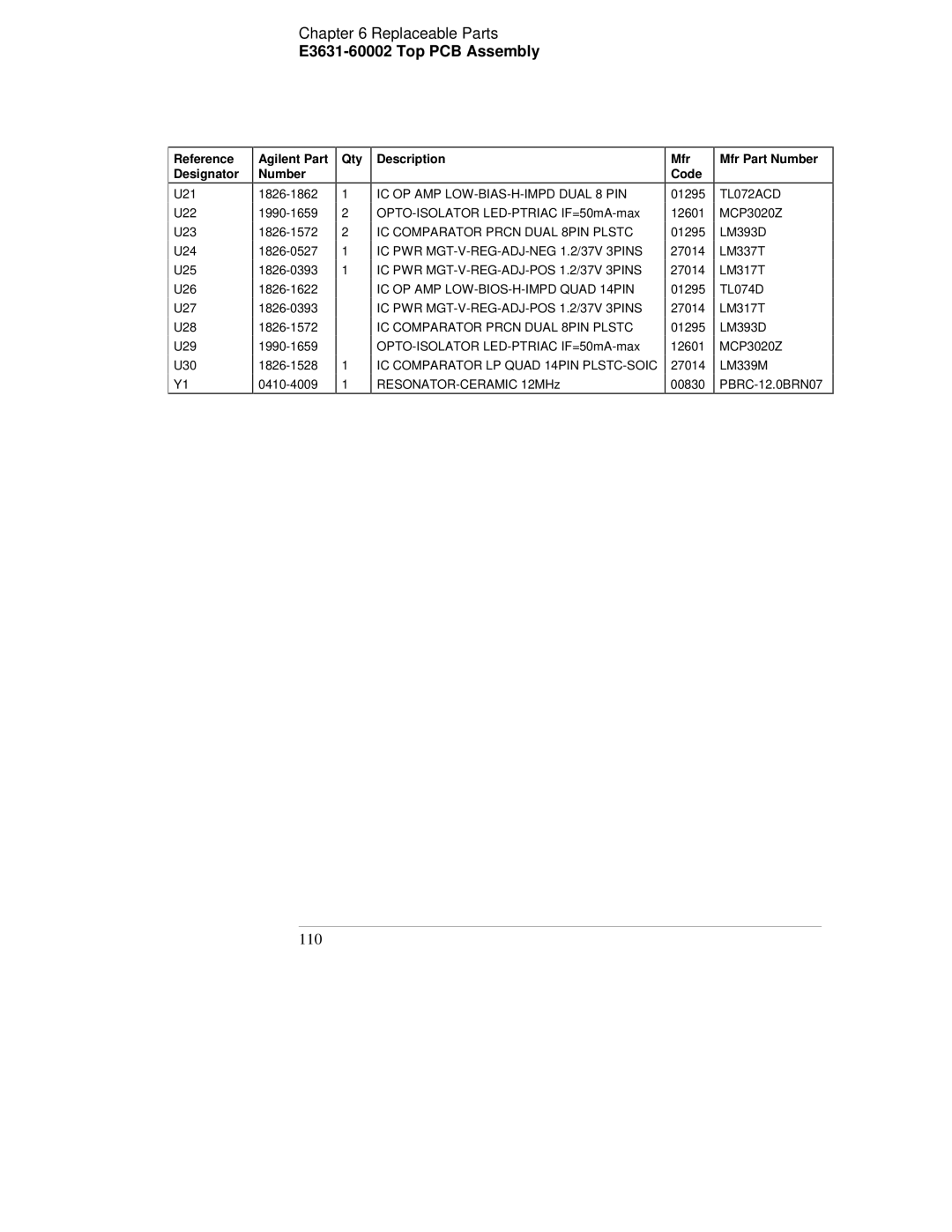 Agilent Technologies E3631A manual 110 