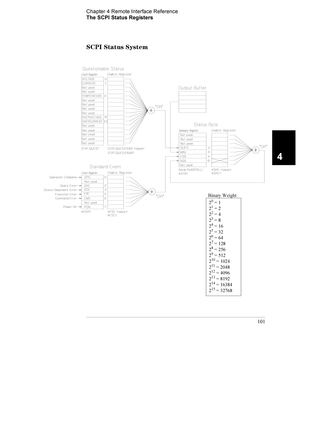 Agilent Technologies E3632A manual Scpi Status System, 101 