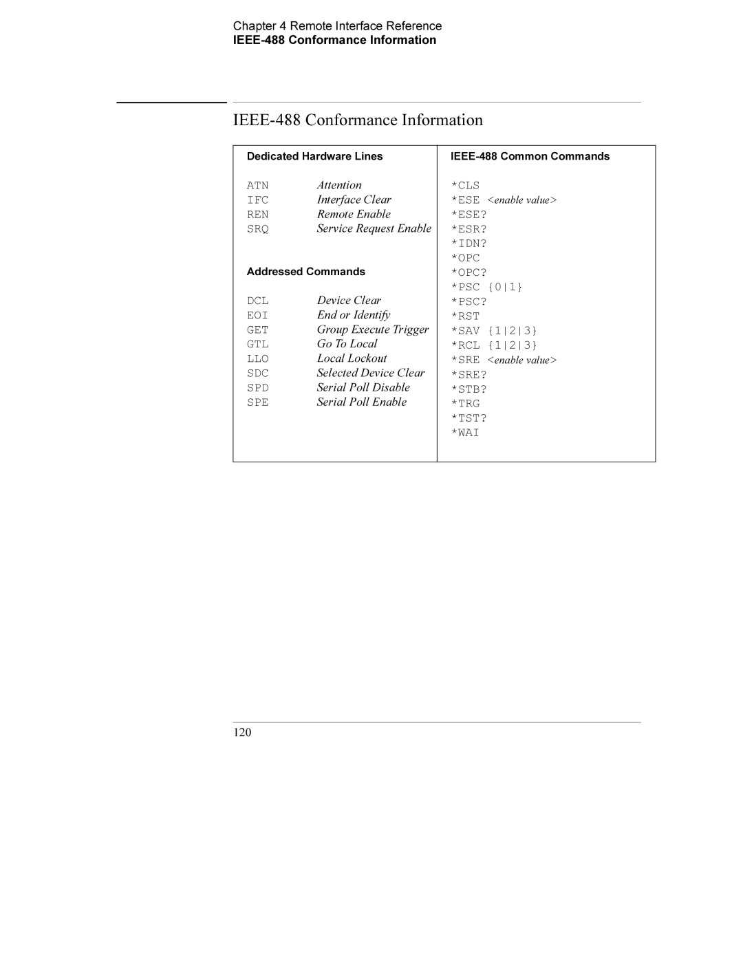 Agilent Technologies E3632A manual IEEE-488 Conformance Information 