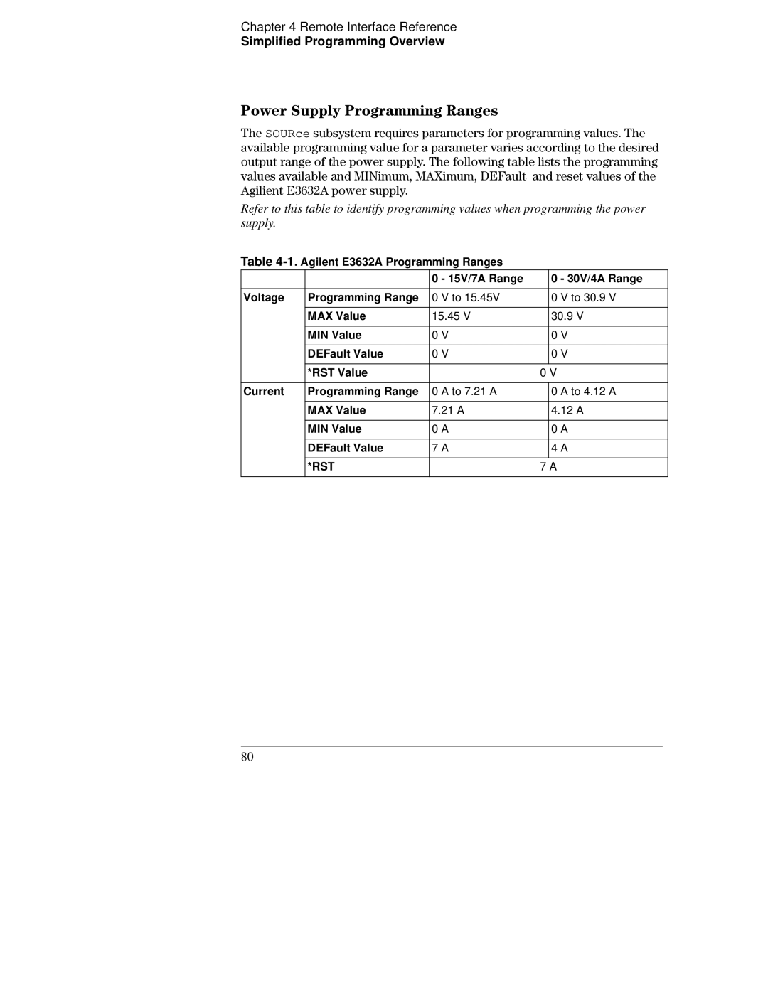 Agilent Technologies E3632A manual 3RZHU6XSSO\3URJUDPPLQJ5DQJHV 