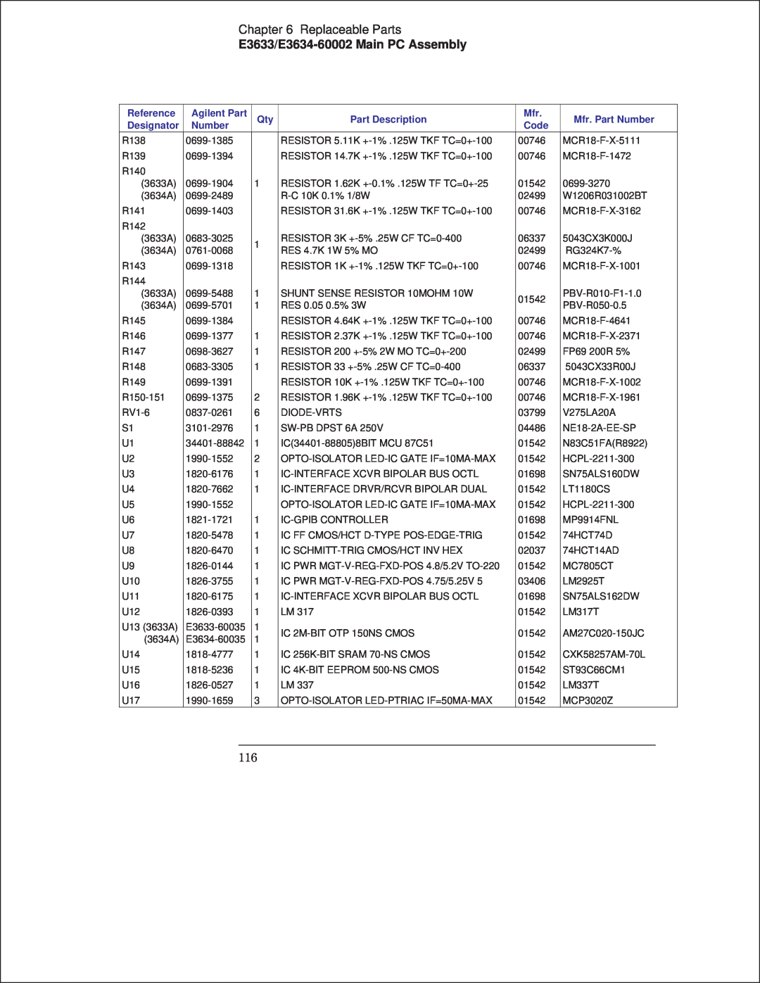 Agilent Technologies E3634A, E3633A manual Replaceable Parts, E3633/E3634-60002 Main PC Assembly, Designator 