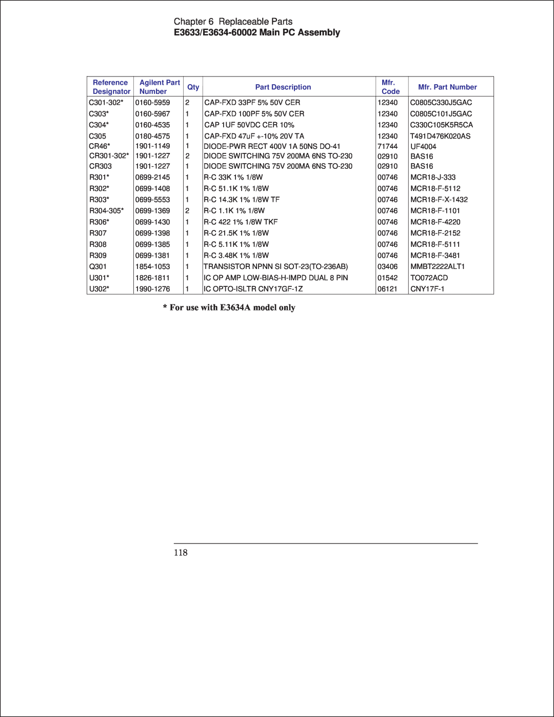 Agilent Technologies E3633A manual Replaceable Parts, E3633/E3634-60002 Main PC Assembly, For use with E3634A model only 