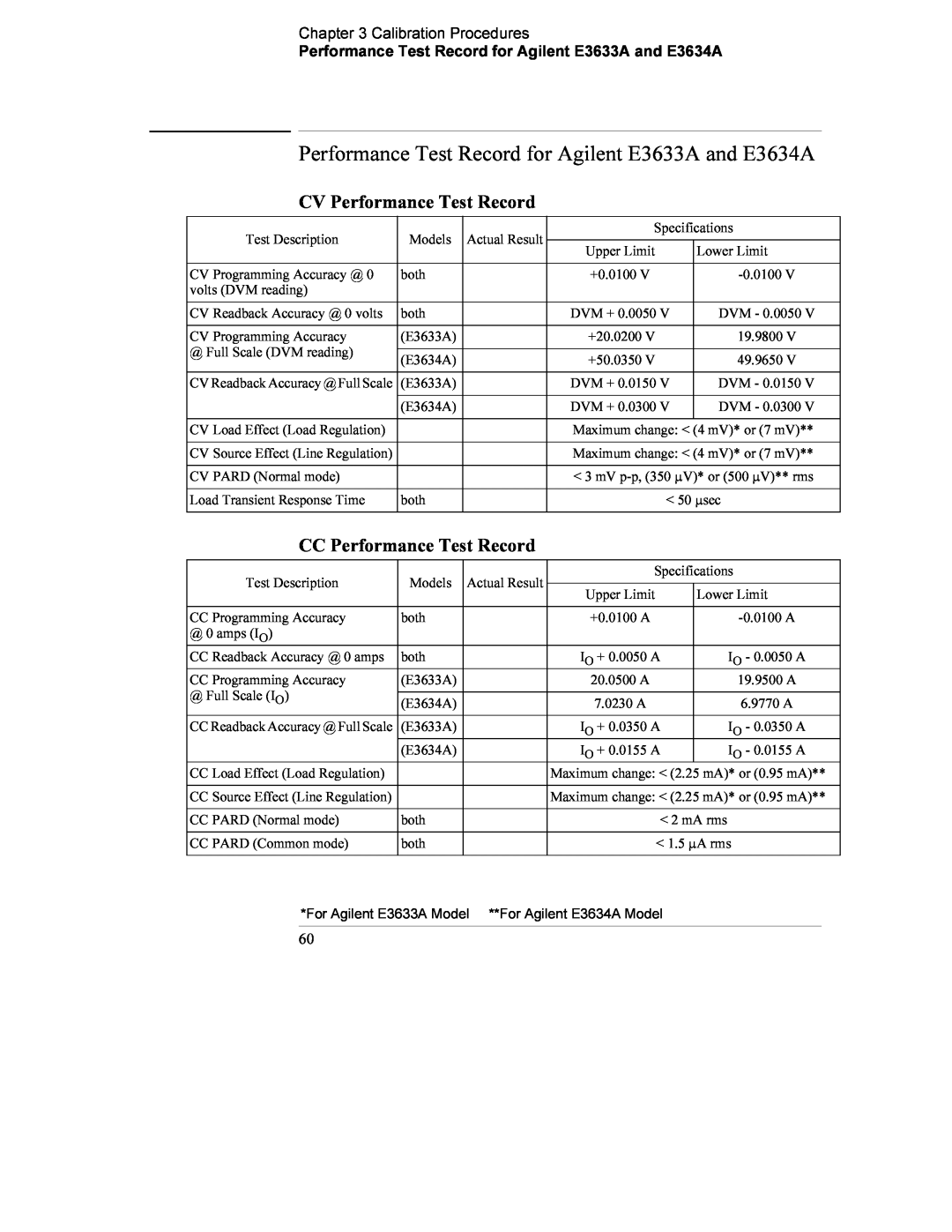Agilent Technologies manual Performance Test Record for Agilent E3633A and E3634A, CV Performance Test Record 