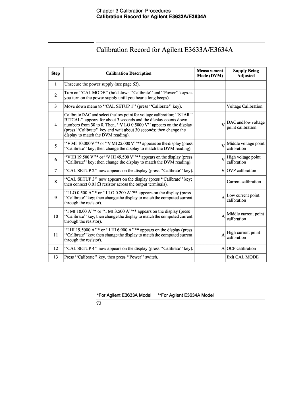 Agilent Technologies manual Calibration Record for Agilent E3633A/E3634A, Calibration Procedures 