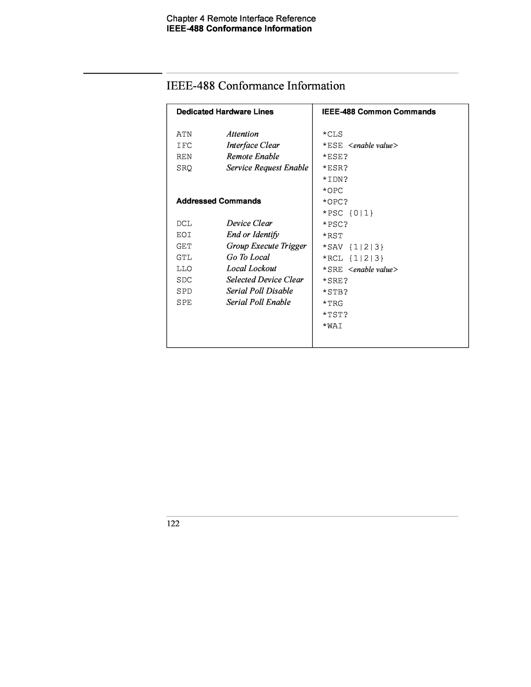 Agilent Technologies E3634A, E3633A manual IEEE-488 Conformance Information 